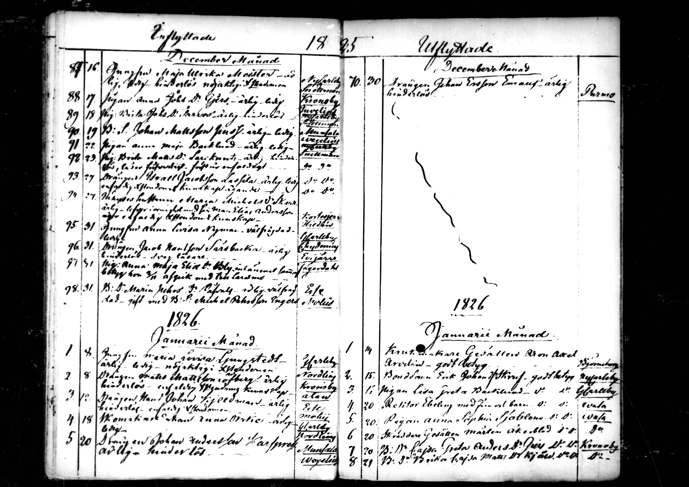 [ ../kirjat/Kirkonkirjat/pedersore/muuttaneet_1820-1844_mko/kuvat/76.jpg ]