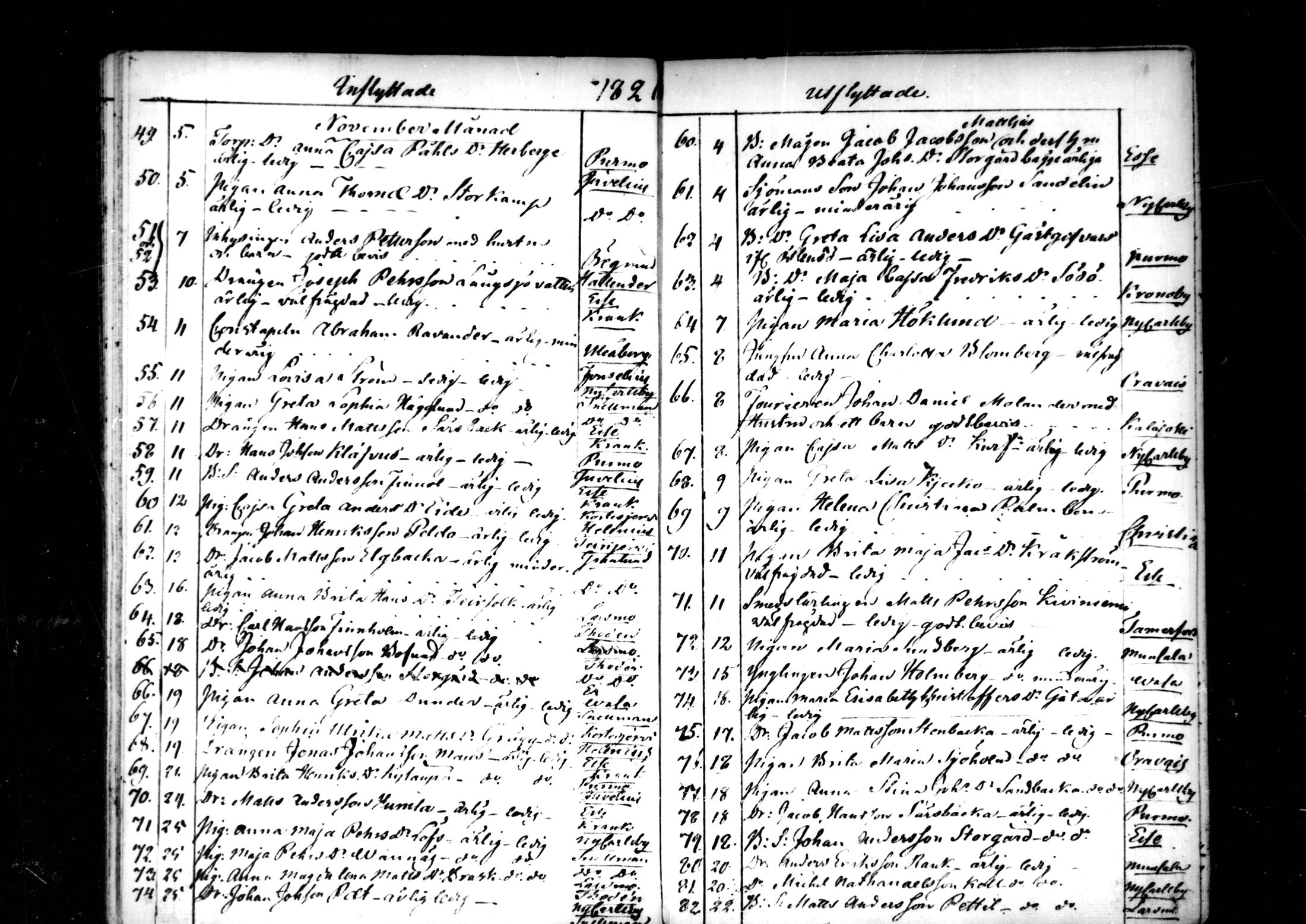 [ ../kirjat/Kirkonkirjat/pedersore/muuttaneet_1820-1844_mko/kuvat/81.jpg ]