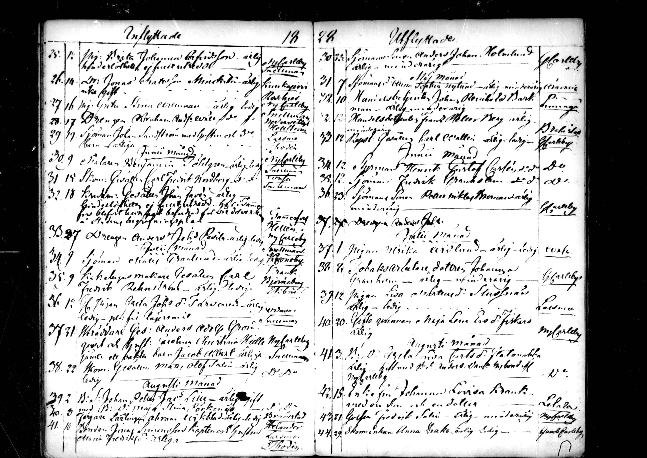 [ ../kirjat/Kirkonkirjat/pedersore/muuttaneet_1820-1844_mko/kuvat/90.jpg ]