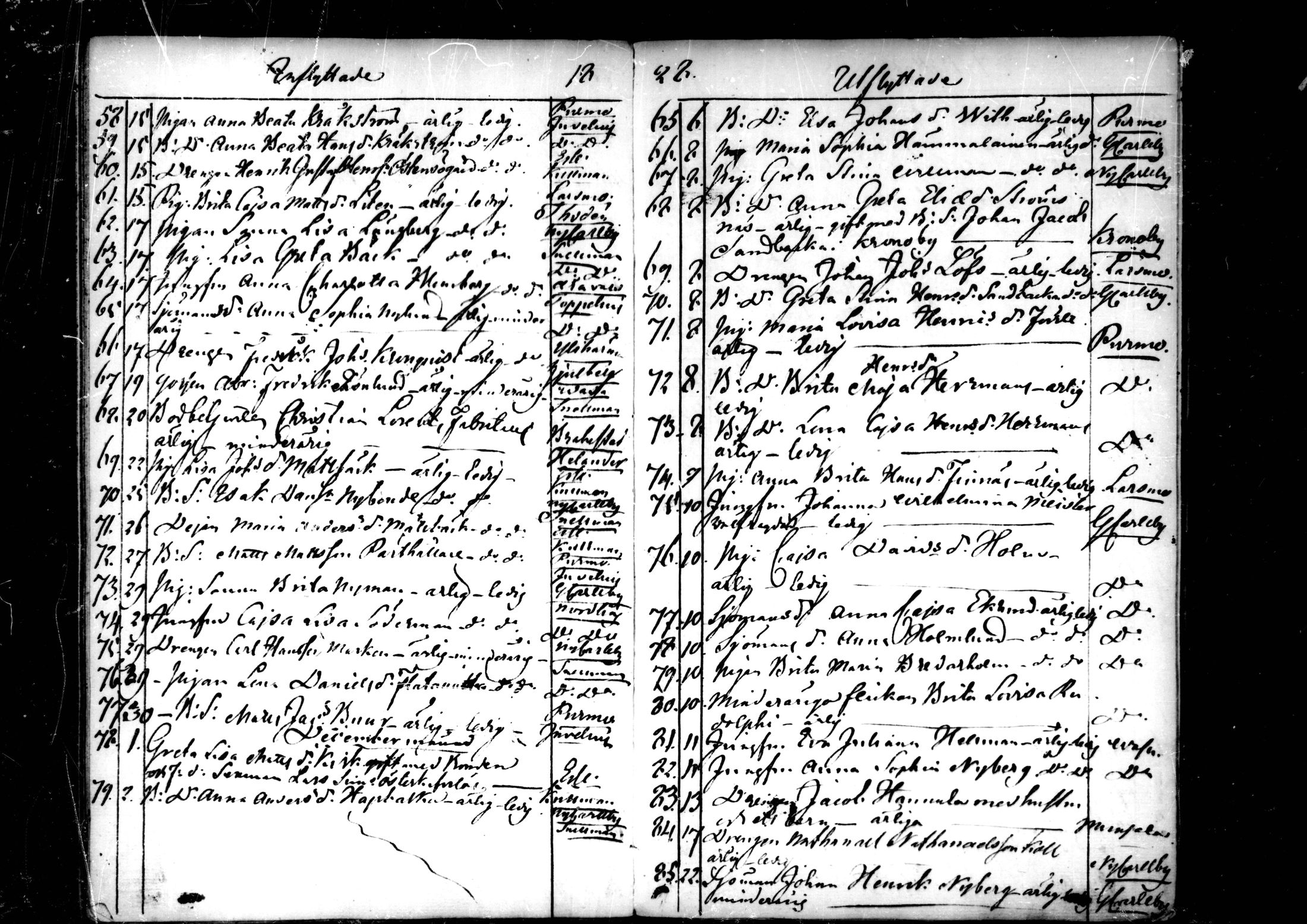 [ ../kirjat/Kirkonkirjat/pedersore/muuttaneet_1820-1844_mko/kuvat/92.jpg ]