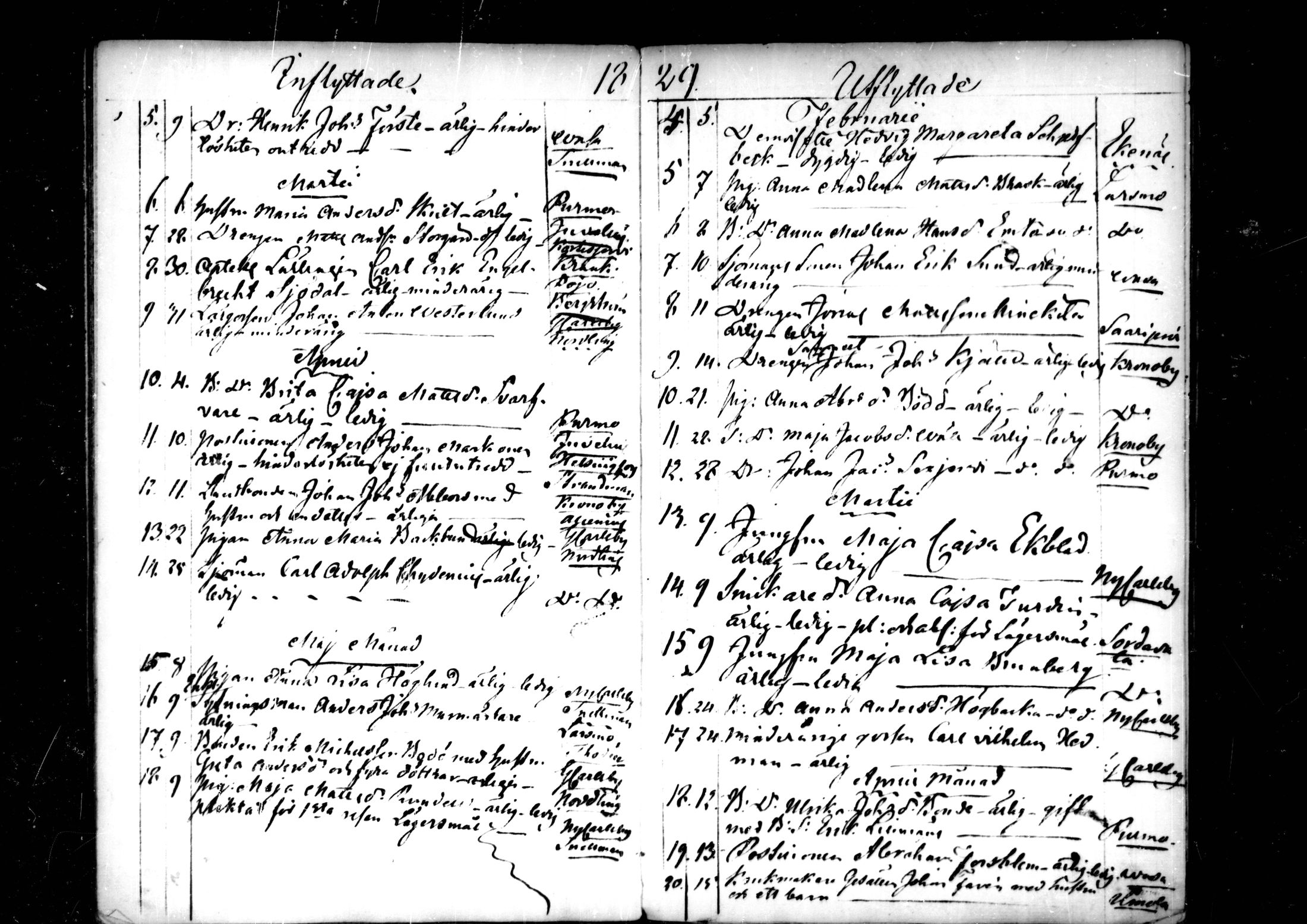[ ../kirjat/Kirkonkirjat/pedersore/muuttaneet_1820-1844_mko/kuvat/94.jpg ]