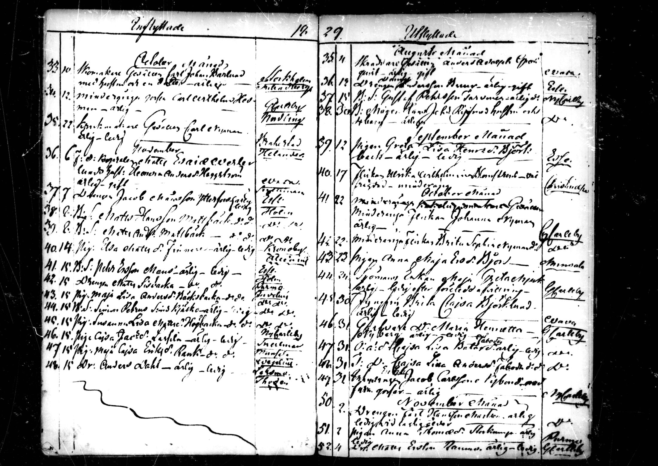 [ ../kirjat/Kirkonkirjat/pedersore/muuttaneet_1820-1844_mko/kuvat/96.jpg ]