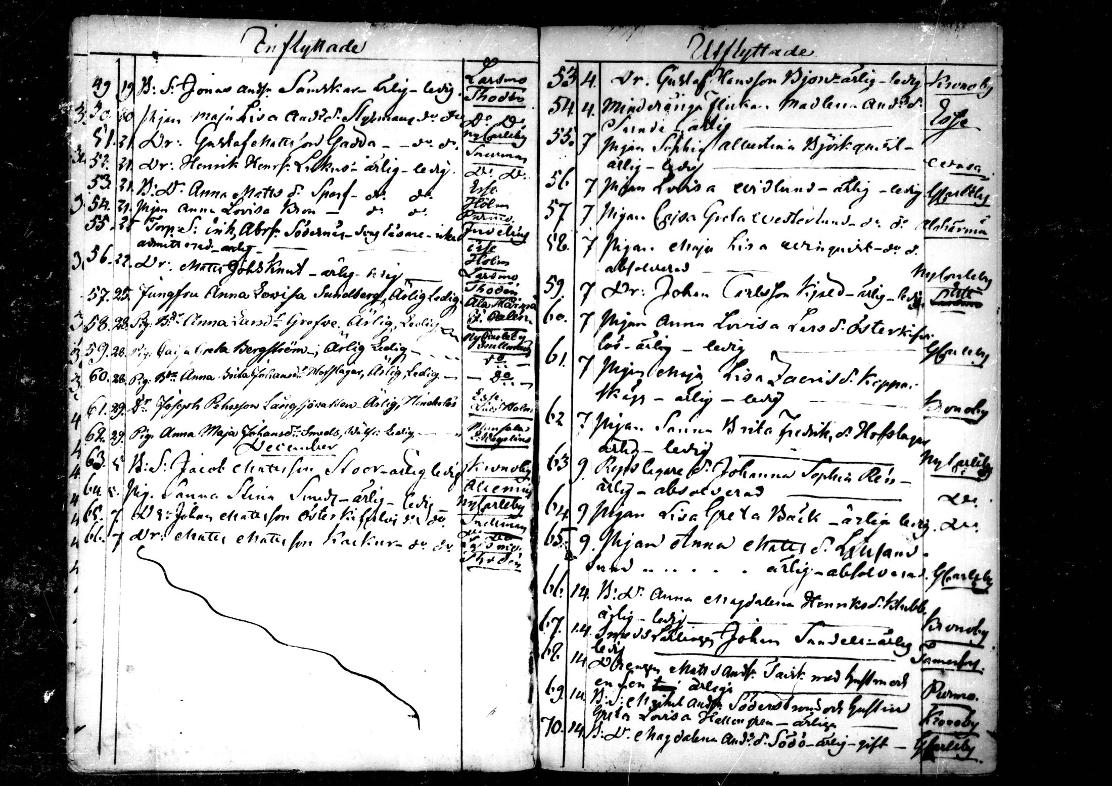 [ ../kirjat/Kirkonkirjat/pedersore/muuttaneet_1820-1844_mko/kuvat/97.jpg ]