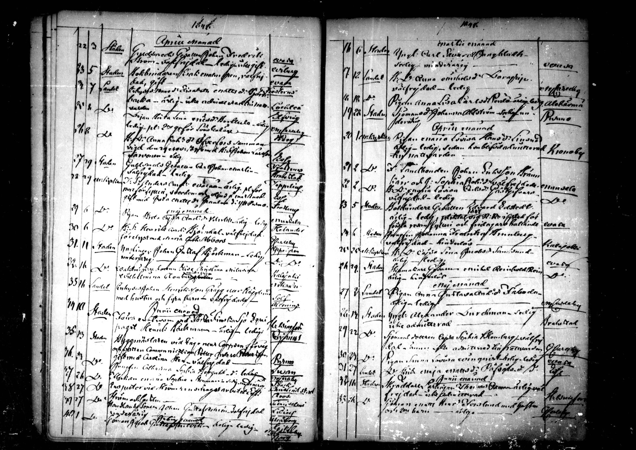 [ ../kirjat/Kirkonkirjat/pedersore/muuttaneet_1845-1859_mko/kuvat/19.jpg ]