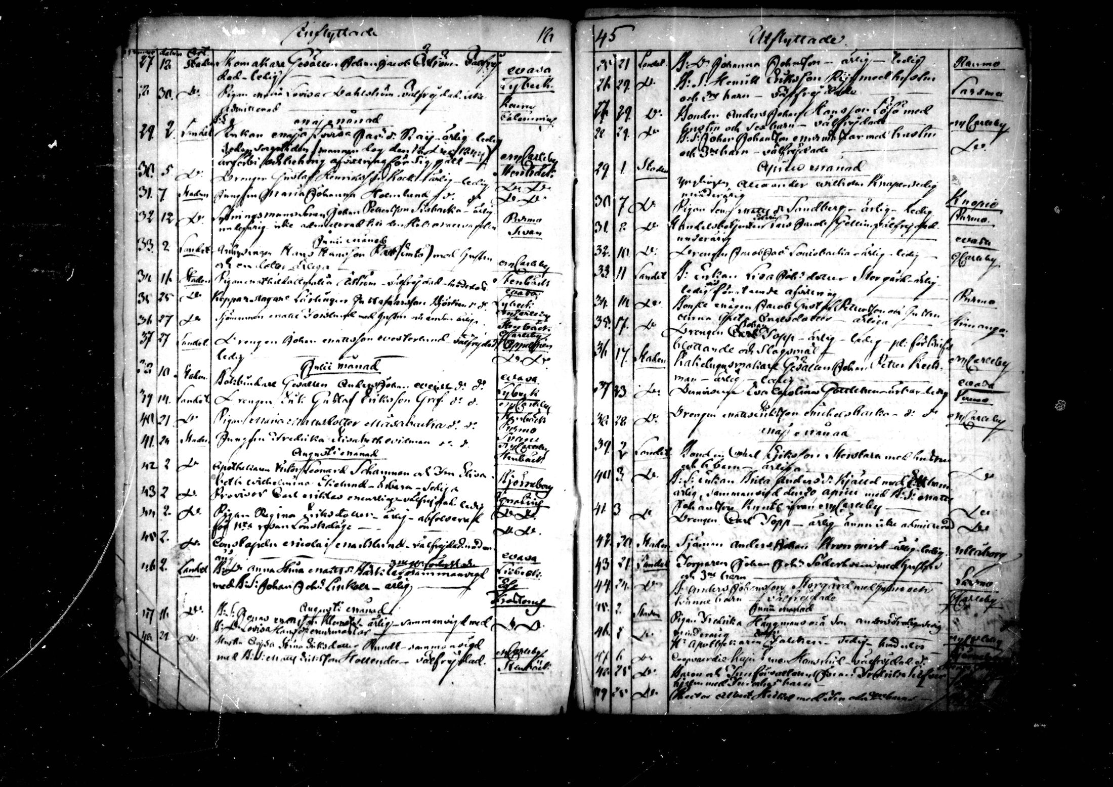 [ ../kirjat/Kirkonkirjat/pedersore/muuttaneet_1845-1859_mko/kuvat/2.jpg ]