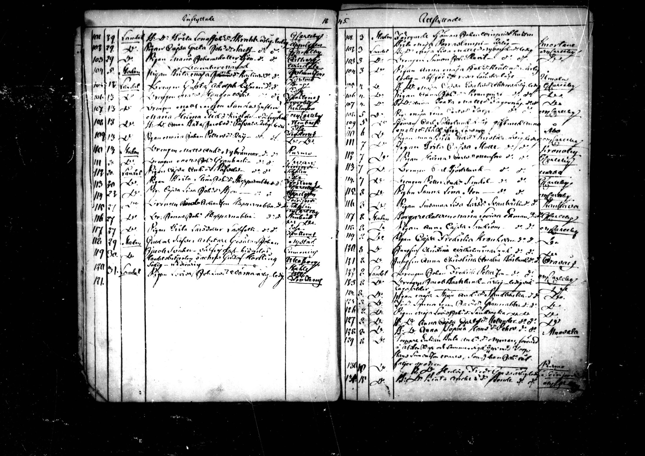 [ ../kirjat/Kirkonkirjat/pedersore/muuttaneet_1845-1859_mko/kuvat/5.jpg ]