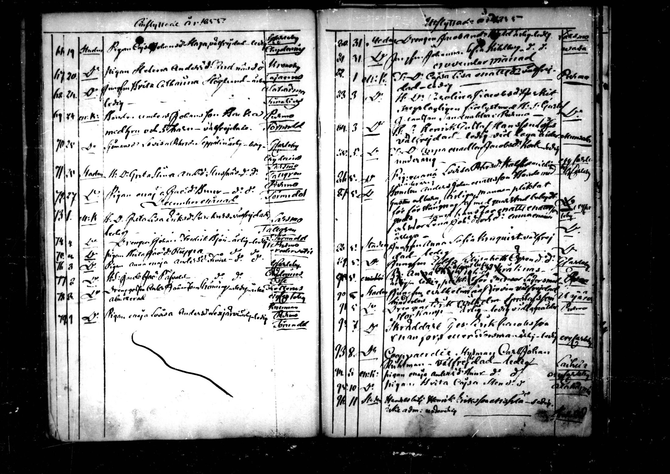[ ../kirjat/Kirkonkirjat/pedersore/muuttaneet_1845-1859_mko/kuvat/72.jpg ]