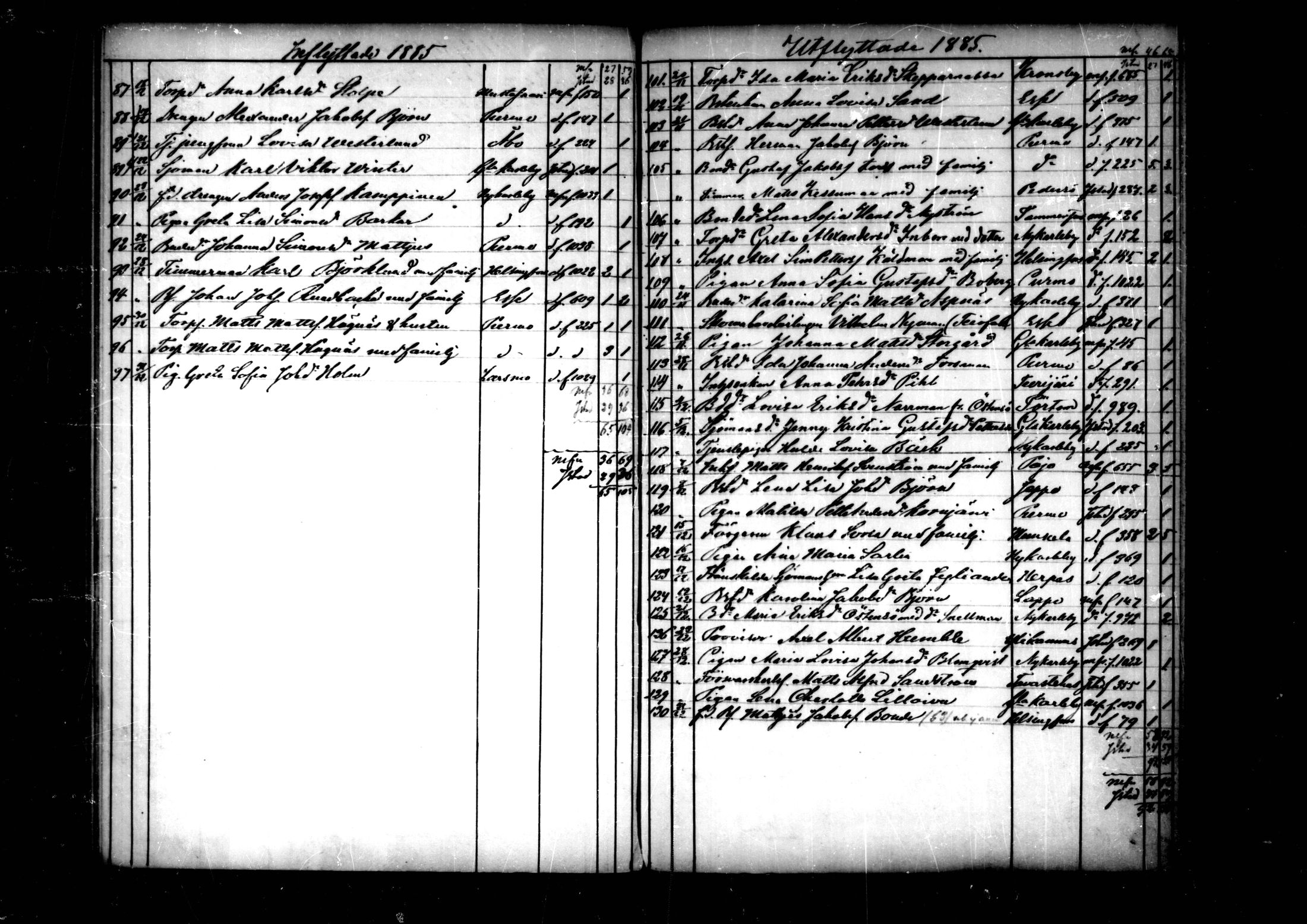 [ ../kirjat/Kirkonkirjat/pedersore/muuttaneet_1860-1890_mko/kuvat/102.jpg ]