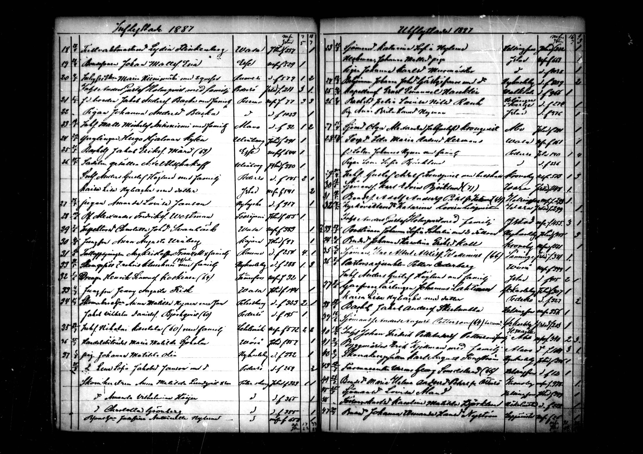 [ ../kirjat/Kirkonkirjat/pedersore/muuttaneet_1860-1890_mko/kuvat/108.jpg ]