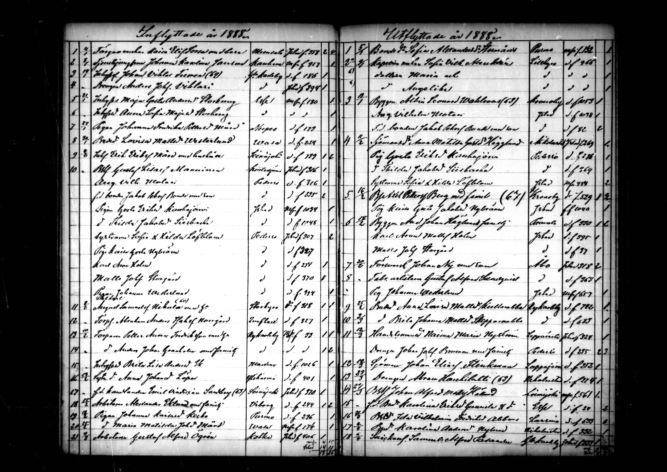 [ ../kirjat/Kirkonkirjat/pedersore/muuttaneet_1860-1890_mko/kuvat/112.jpg ]