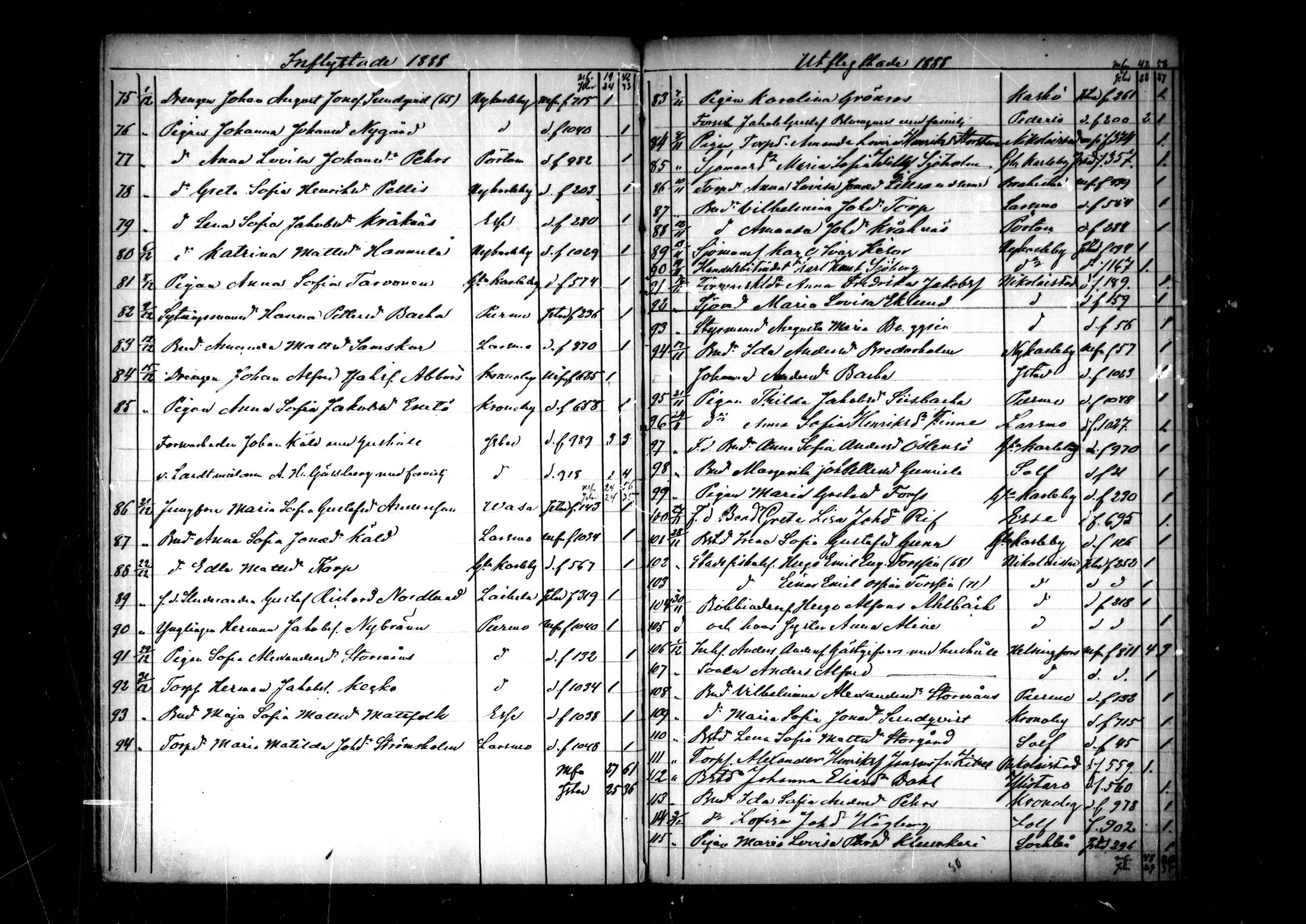 [ ../kirjat/Kirkonkirjat/pedersore/muuttaneet_1860-1890_mko/kuvat/115.jpg ]