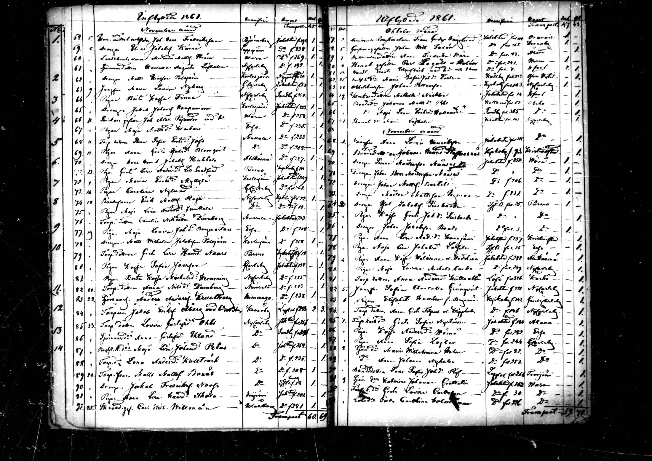 [ ../kirjat/Kirkonkirjat/pedersore/muuttaneet_1860-1890_mko/kuvat/12.jpg ]