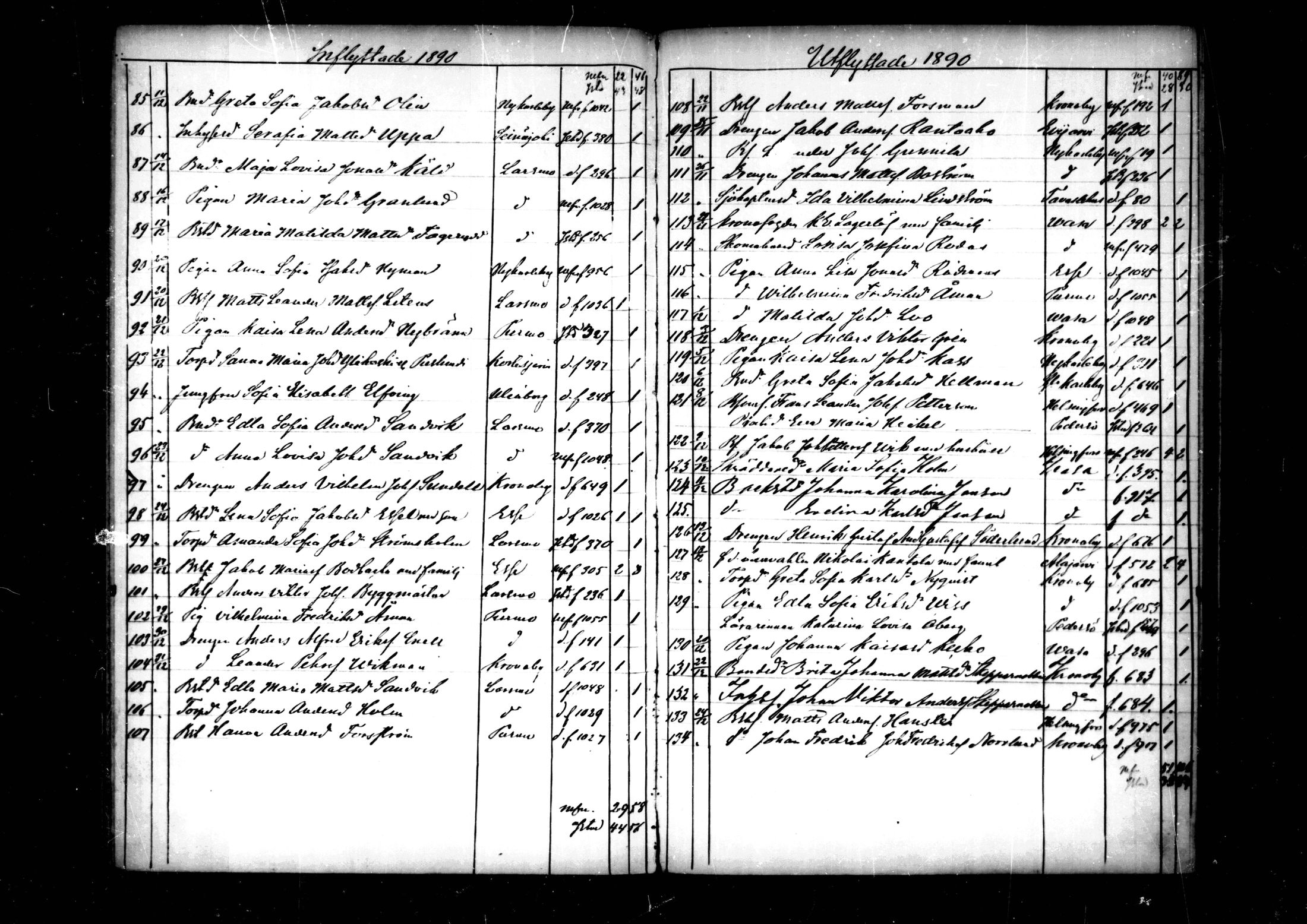 [ ../kirjat/Kirkonkirjat/pedersore/muuttaneet_1860-1890_mko/kuvat/125.jpg ]