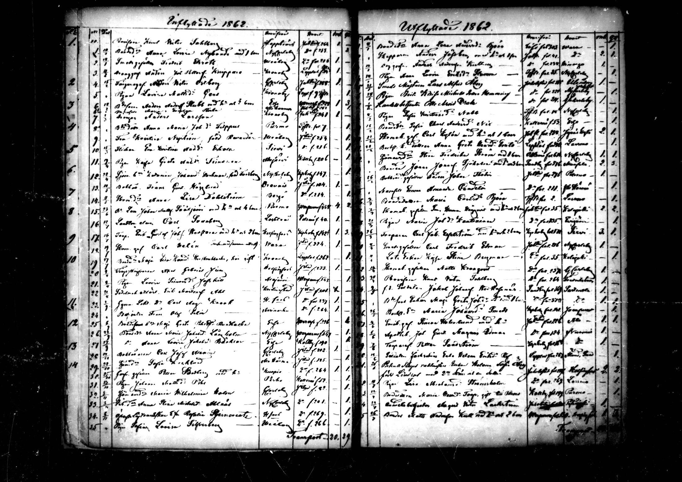 [ ../kirjat/Kirkonkirjat/pedersore/muuttaneet_1860-1890_mko/kuvat/14.jpg ]