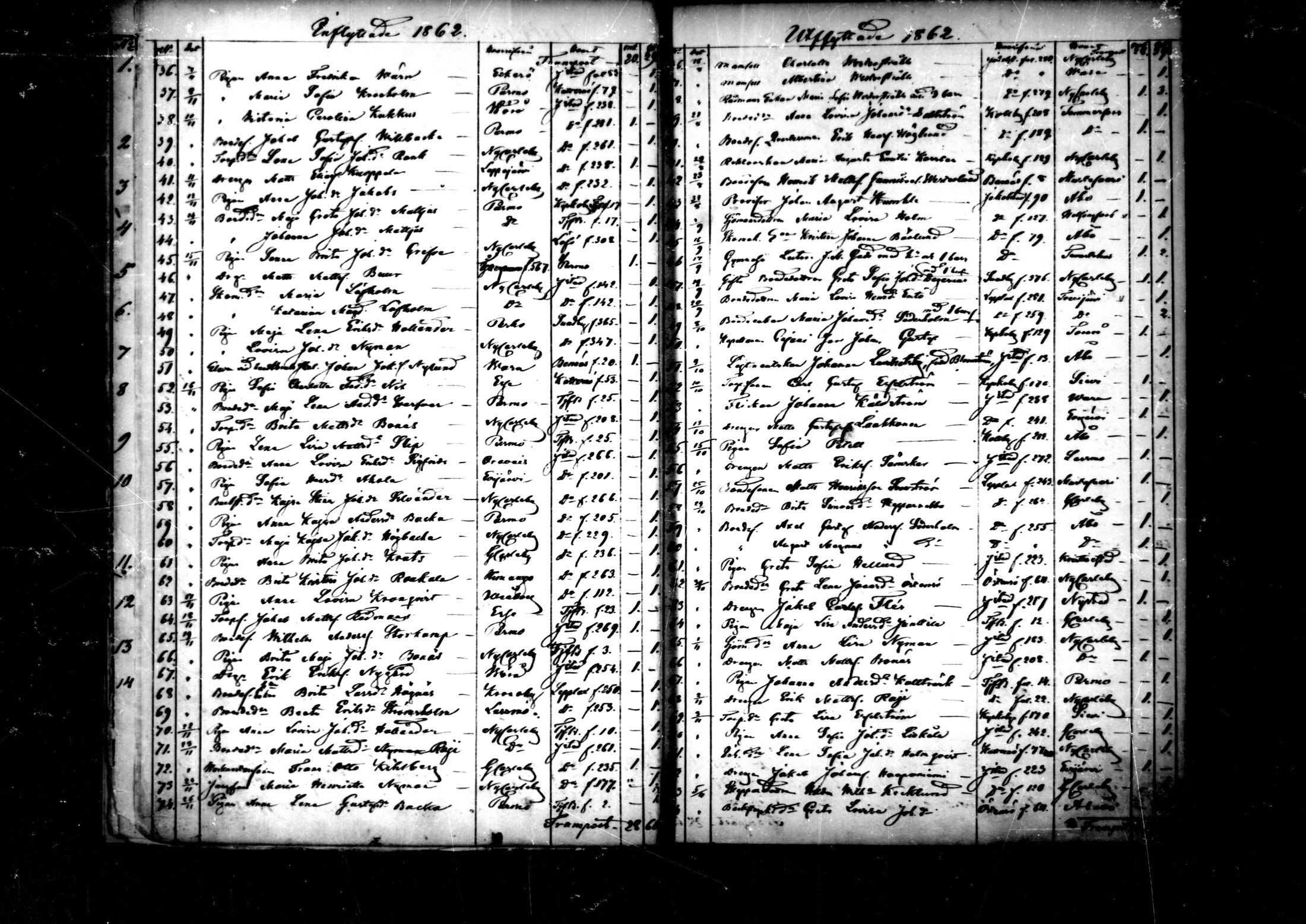 [ ../kirjat/Kirkonkirjat/pedersore/muuttaneet_1860-1890_mko/kuvat/15.jpg ]