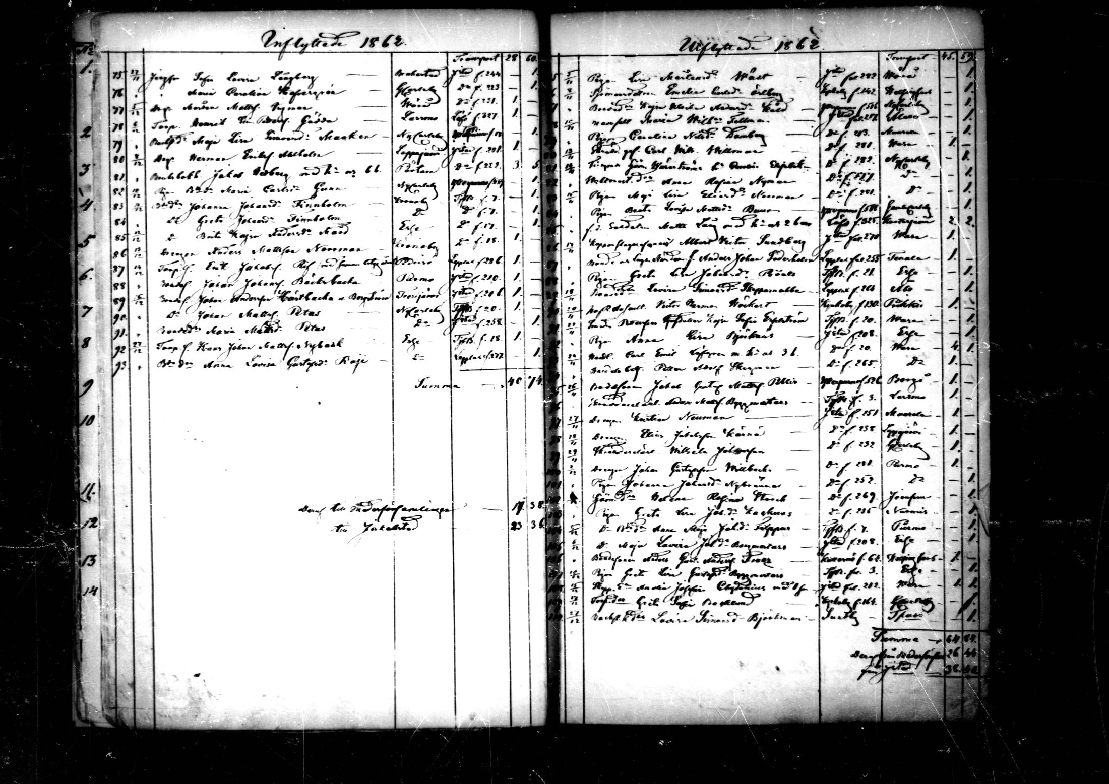 [ ../kirjat/Kirkonkirjat/pedersore/muuttaneet_1860-1890_mko/kuvat/16.jpg ]