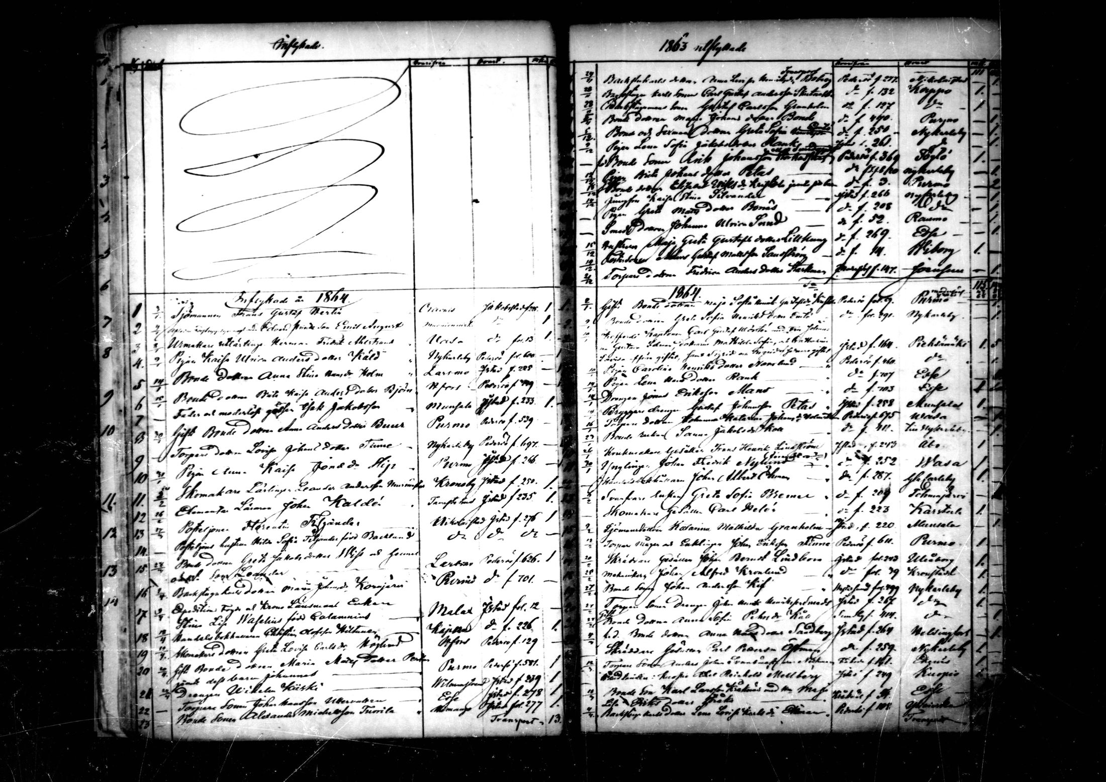 [ ../kirjat/Kirkonkirjat/pedersore/muuttaneet_1860-1890_mko/kuvat/21.jpg ]