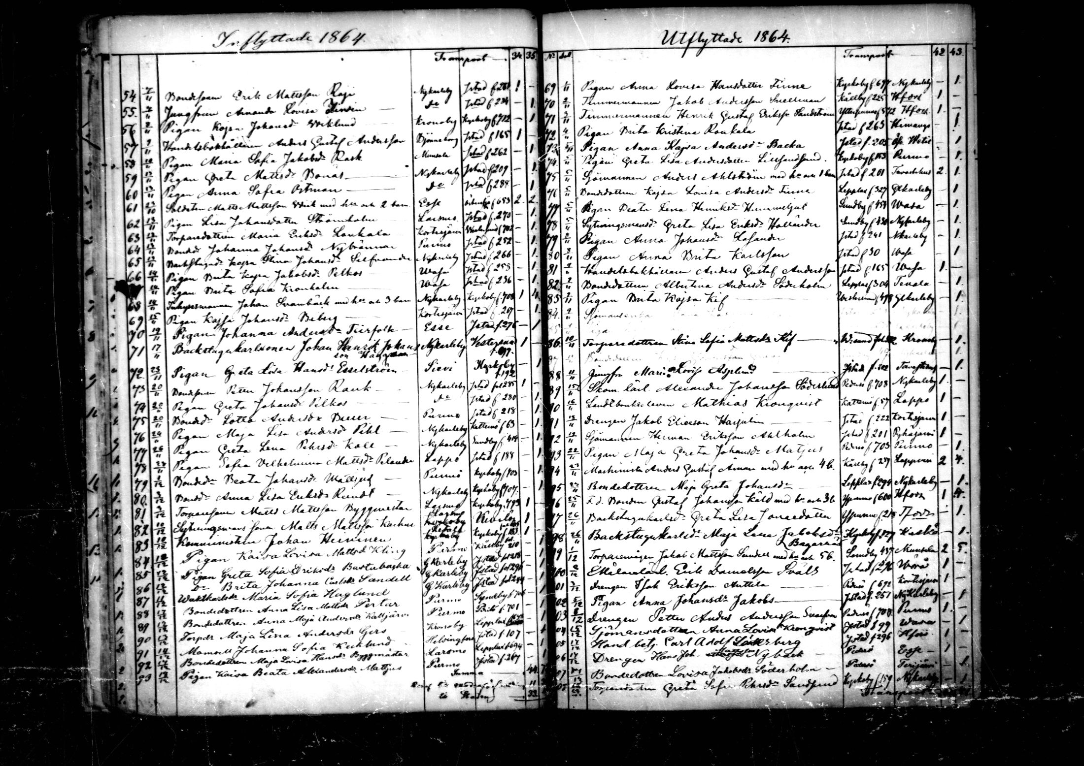 [ ../kirjat/Kirkonkirjat/pedersore/muuttaneet_1860-1890_mko/kuvat/23.jpg ]