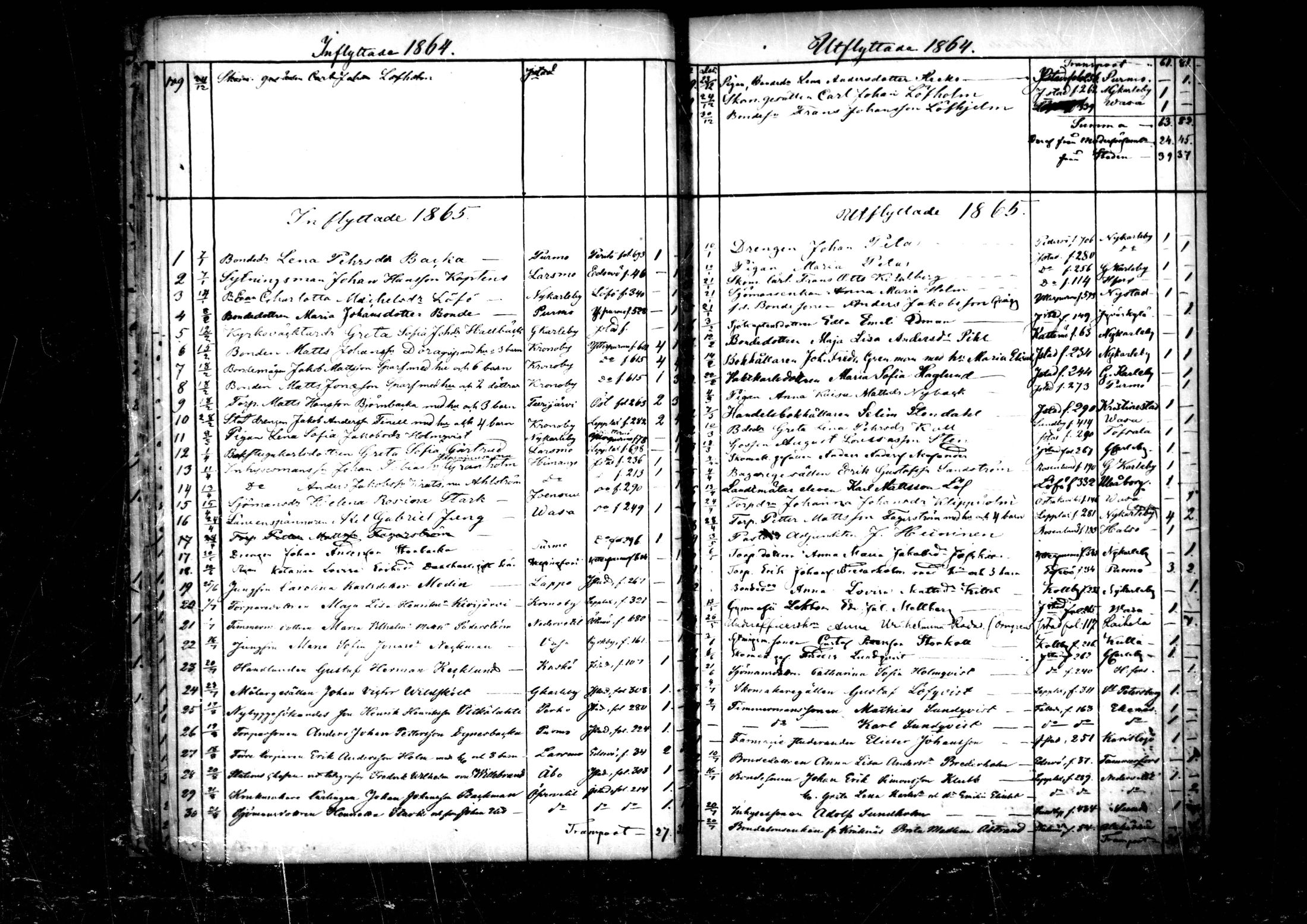 [ ../kirjat/Kirkonkirjat/pedersore/muuttaneet_1860-1890_mko/kuvat/24.jpg ]