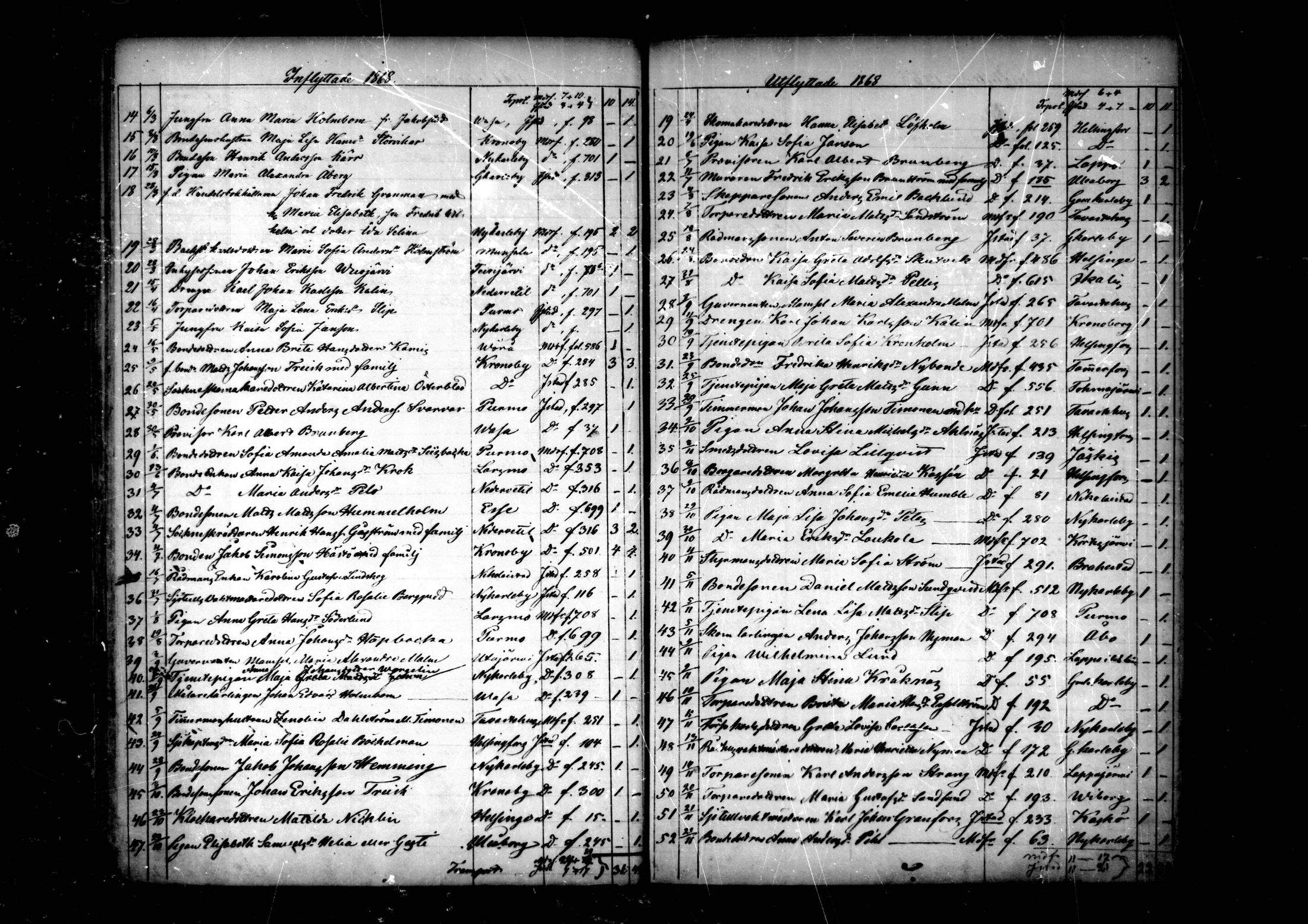 [ ../kirjat/Kirkonkirjat/pedersore/muuttaneet_1860-1890_mko/kuvat/32.jpg ]