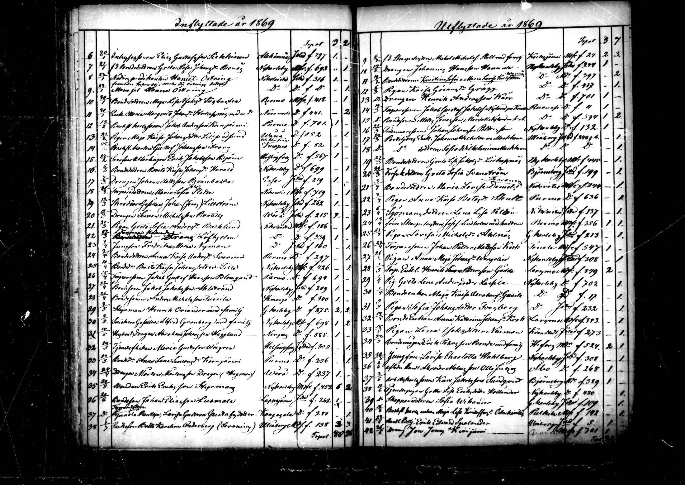 [ ../kirjat/Kirkonkirjat/pedersore/muuttaneet_1860-1890_mko/kuvat/34.jpg ]