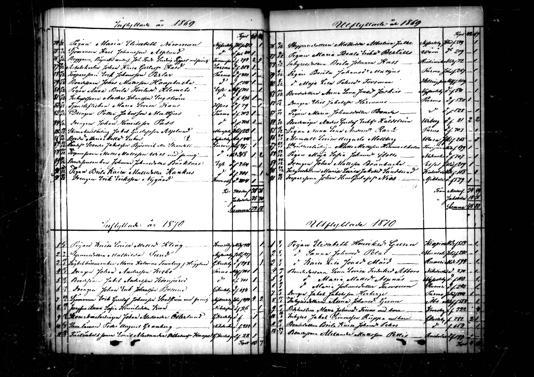 [ ../kirjat/Kirkonkirjat/pedersore/muuttaneet_1860-1890_mko/kuvat/36.jpg ]