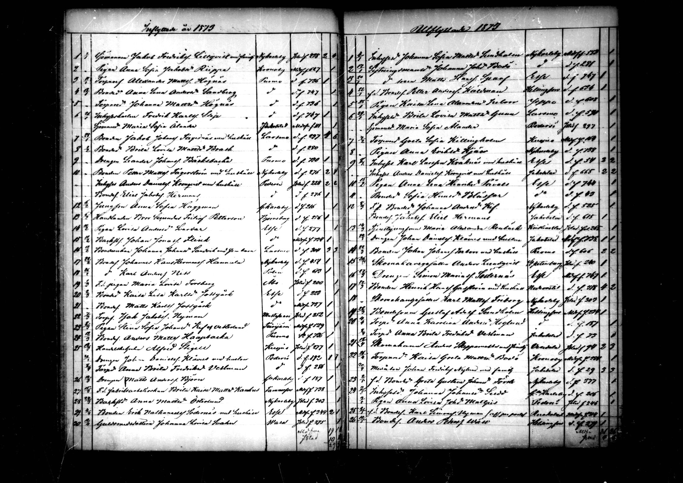 [ ../kirjat/Kirkonkirjat/pedersore/muuttaneet_1860-1890_mko/kuvat/46.jpg ]