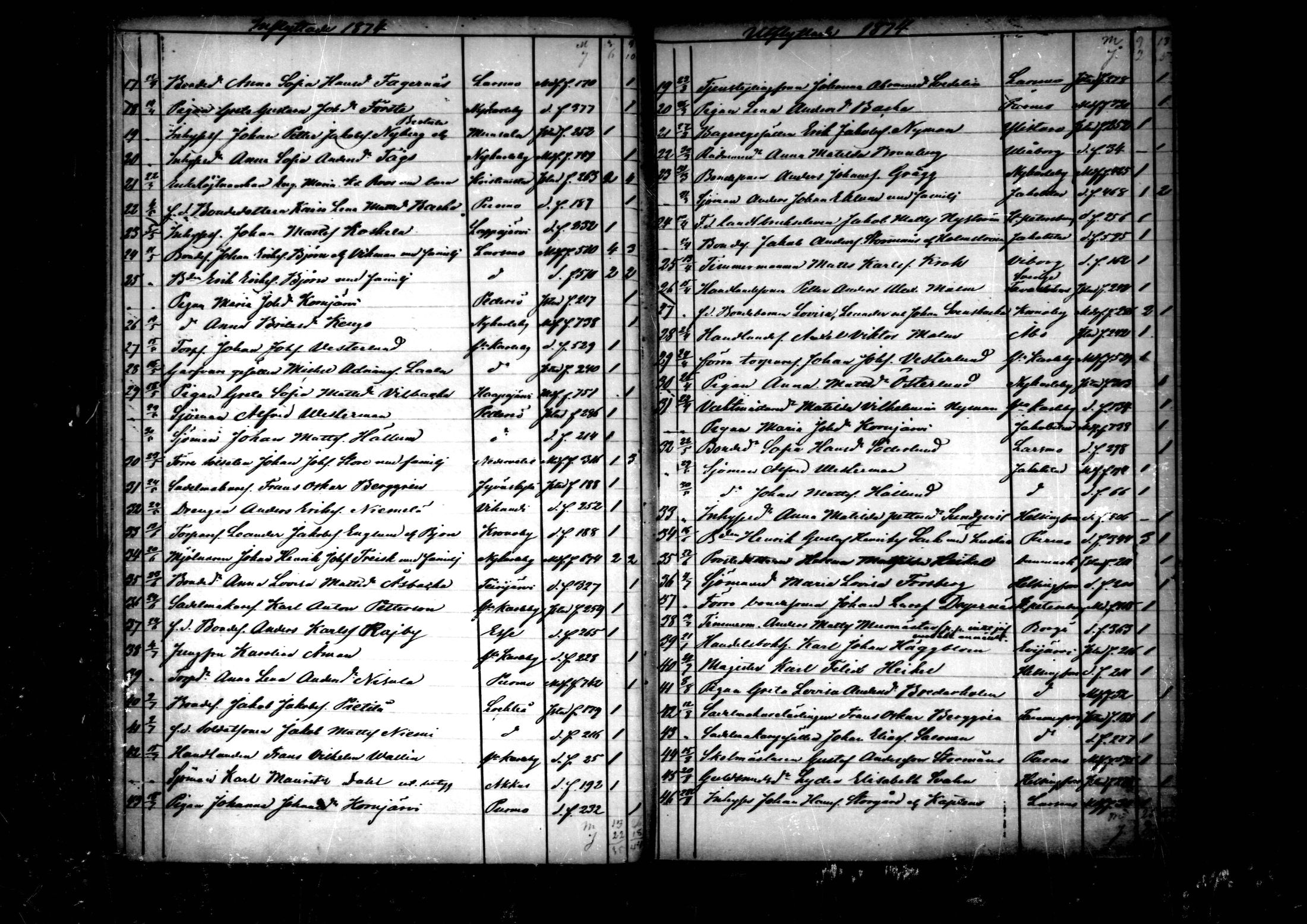 [ ../kirjat/Kirkonkirjat/pedersore/muuttaneet_1860-1890_mko/kuvat/50.jpg ]