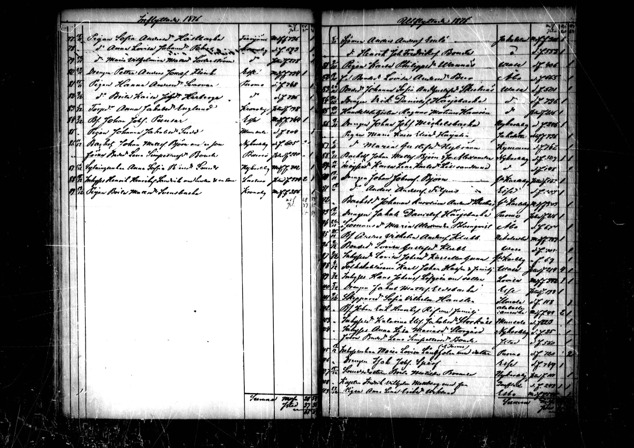 [ ../kirjat/Kirkonkirjat/pedersore/muuttaneet_1860-1890_mko/kuvat/60.jpg ]