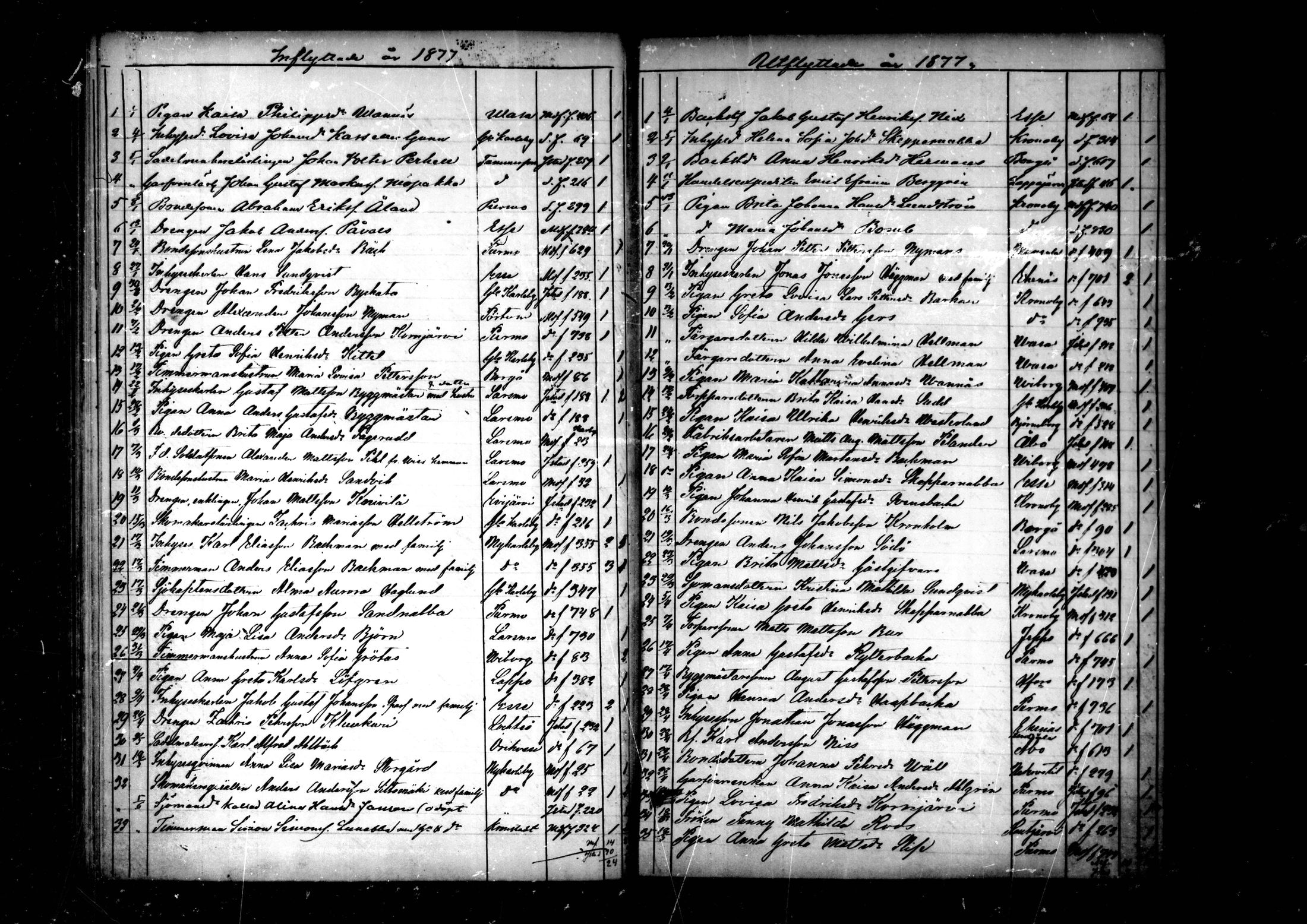 [ ../kirjat/Kirkonkirjat/pedersore/muuttaneet_1860-1890_mko/kuvat/61.jpg ]