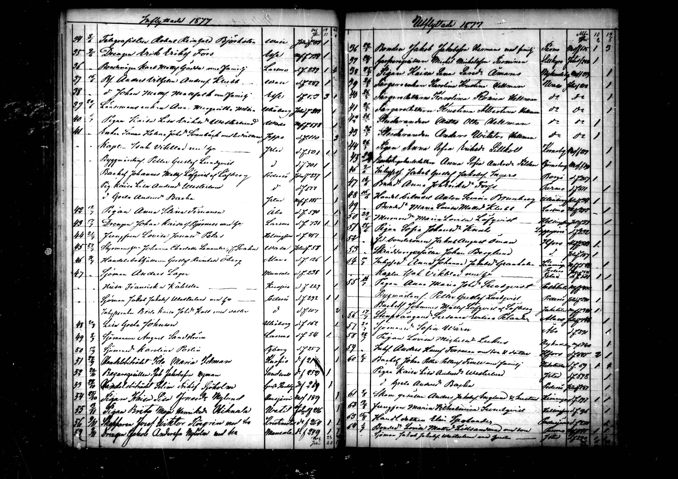 [ ../kirjat/Kirkonkirjat/pedersore/muuttaneet_1860-1890_mko/kuvat/62.jpg ]
