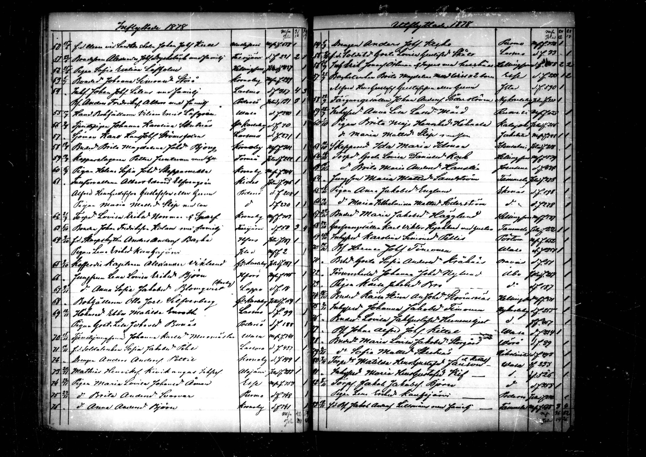 [ ../kirjat/Kirkonkirjat/pedersore/muuttaneet_1860-1890_mko/kuvat/66.jpg ]