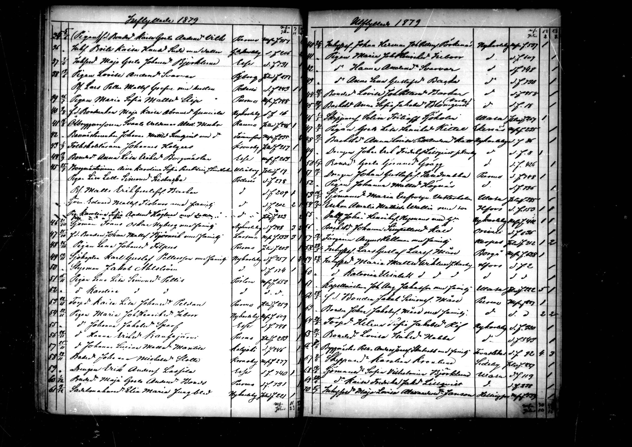 [ ../kirjat/Kirkonkirjat/pedersore/muuttaneet_1860-1890_mko/kuvat/69.jpg ]