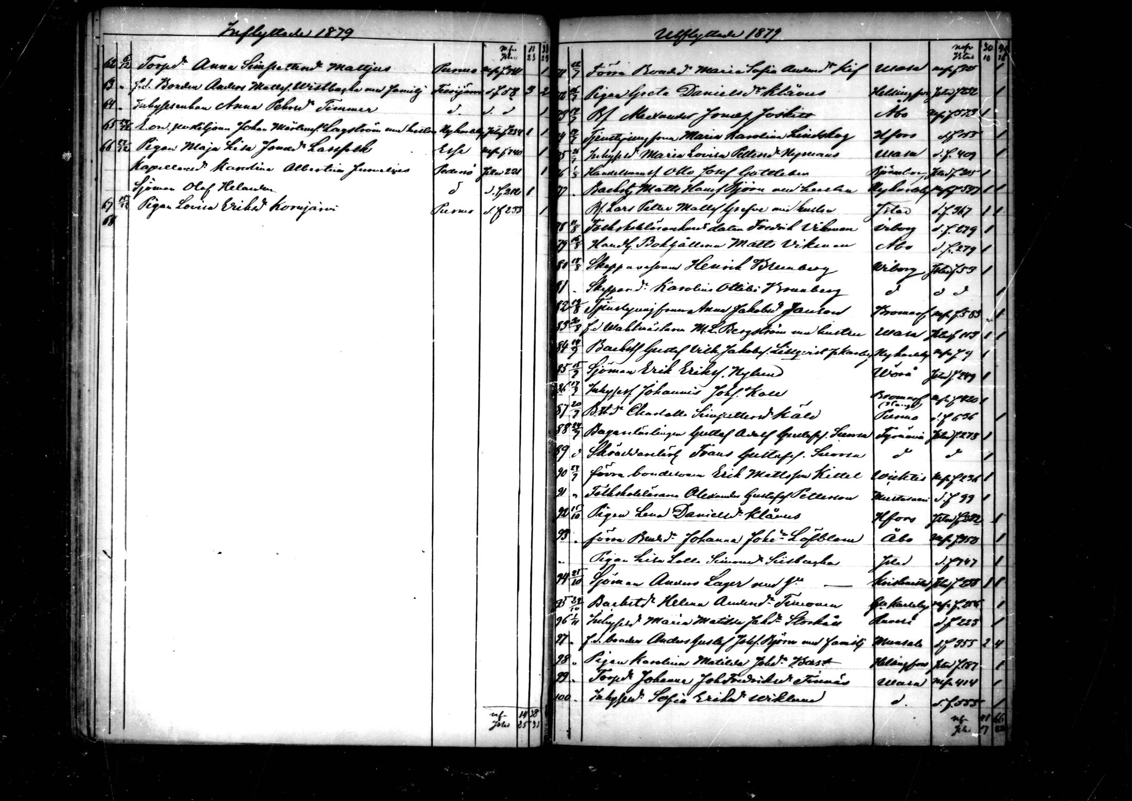 [ ../kirjat/Kirkonkirjat/pedersore/muuttaneet_1860-1890_mko/kuvat/70.jpg ]