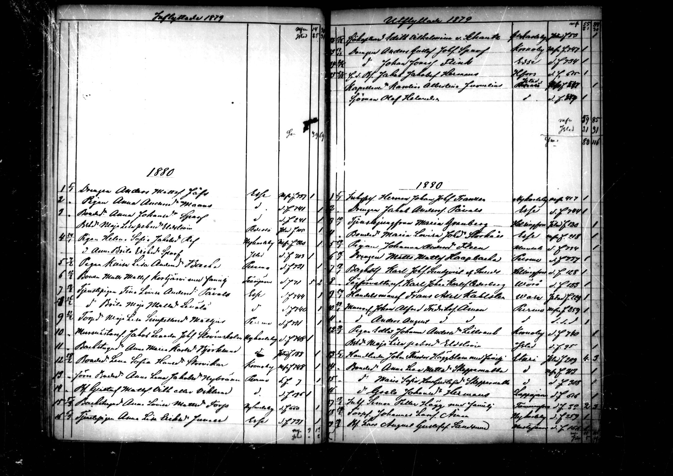 [ ../kirjat/Kirkonkirjat/pedersore/muuttaneet_1860-1890_mko/kuvat/72.jpg ]