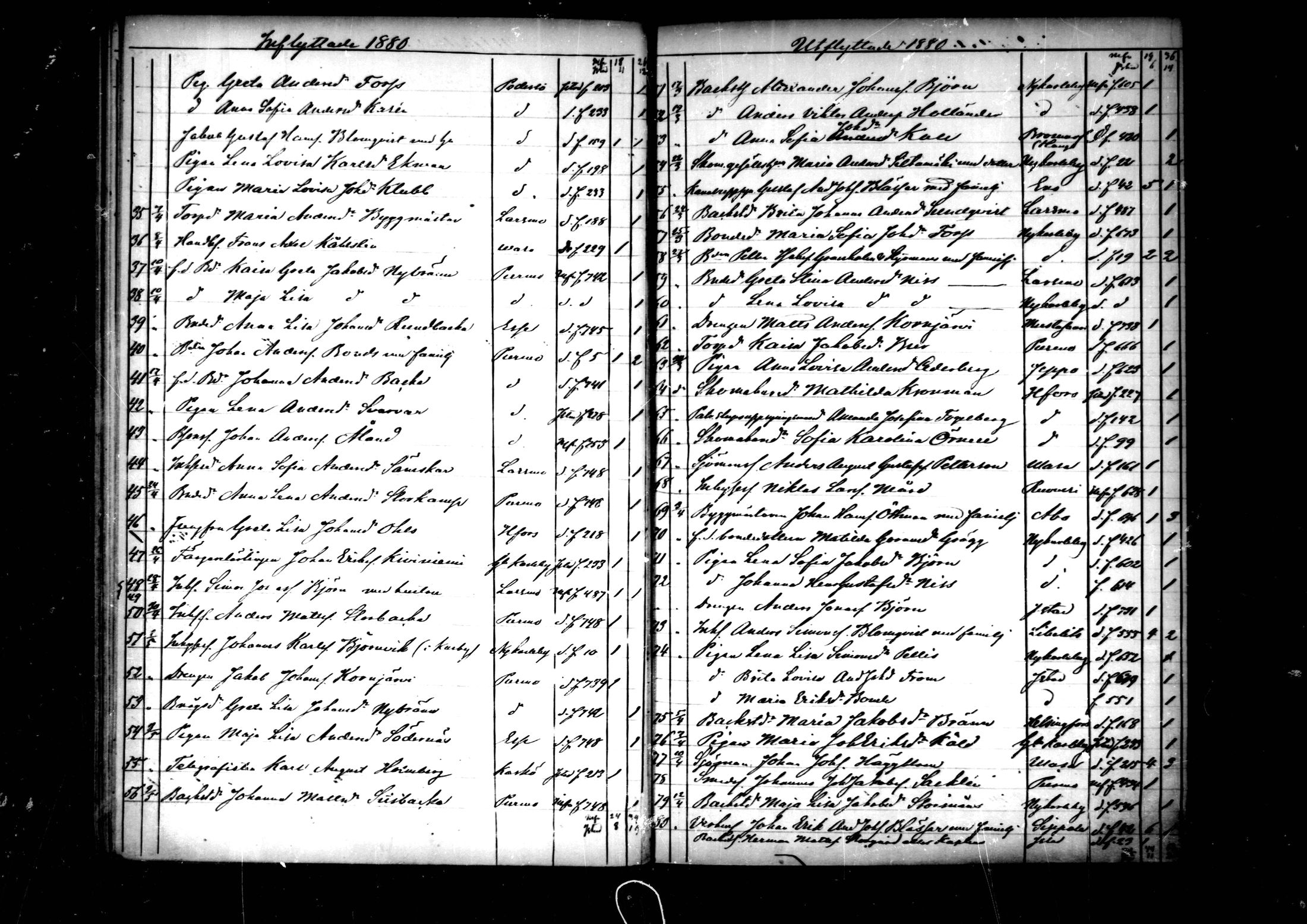 [ ../kirjat/Kirkonkirjat/pedersore/muuttaneet_1860-1890_mko/kuvat/74.jpg ]
