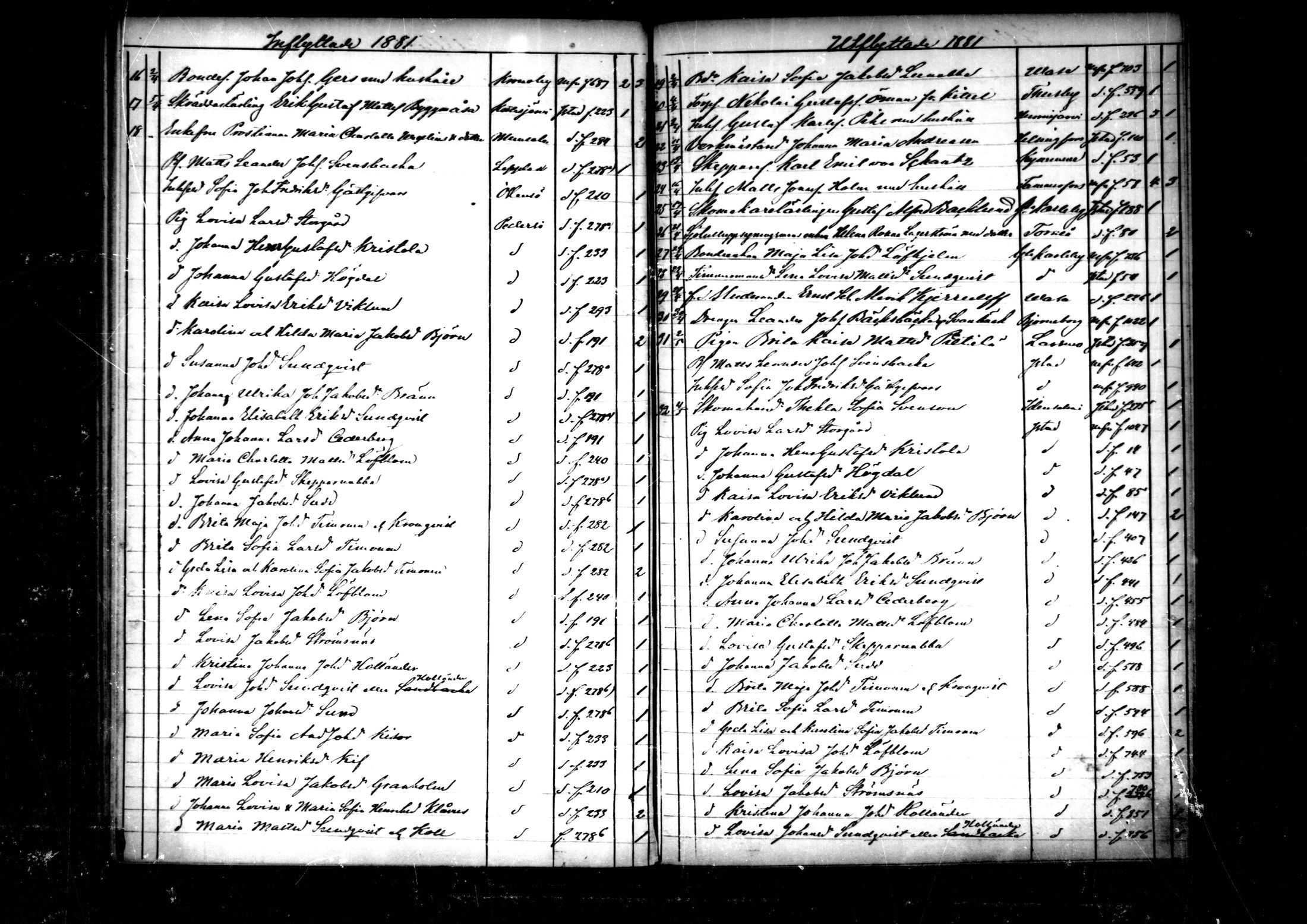 [ ../kirjat/Kirkonkirjat/pedersore/muuttaneet_1860-1890_mko/kuvat/81.jpg ]