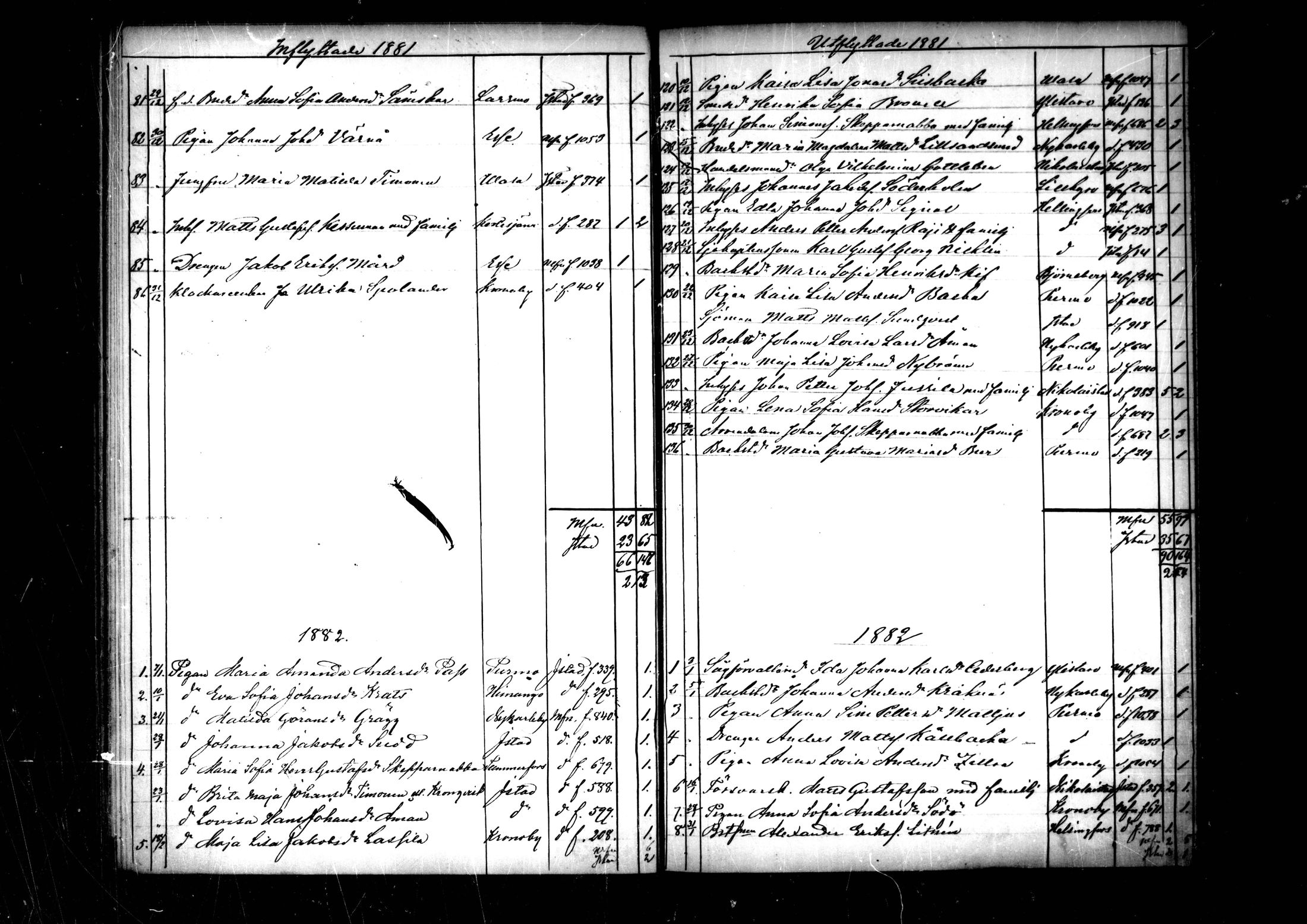 [ ../kirjat/Kirkonkirjat/pedersore/muuttaneet_1860-1890_mko/kuvat/85.jpg ]