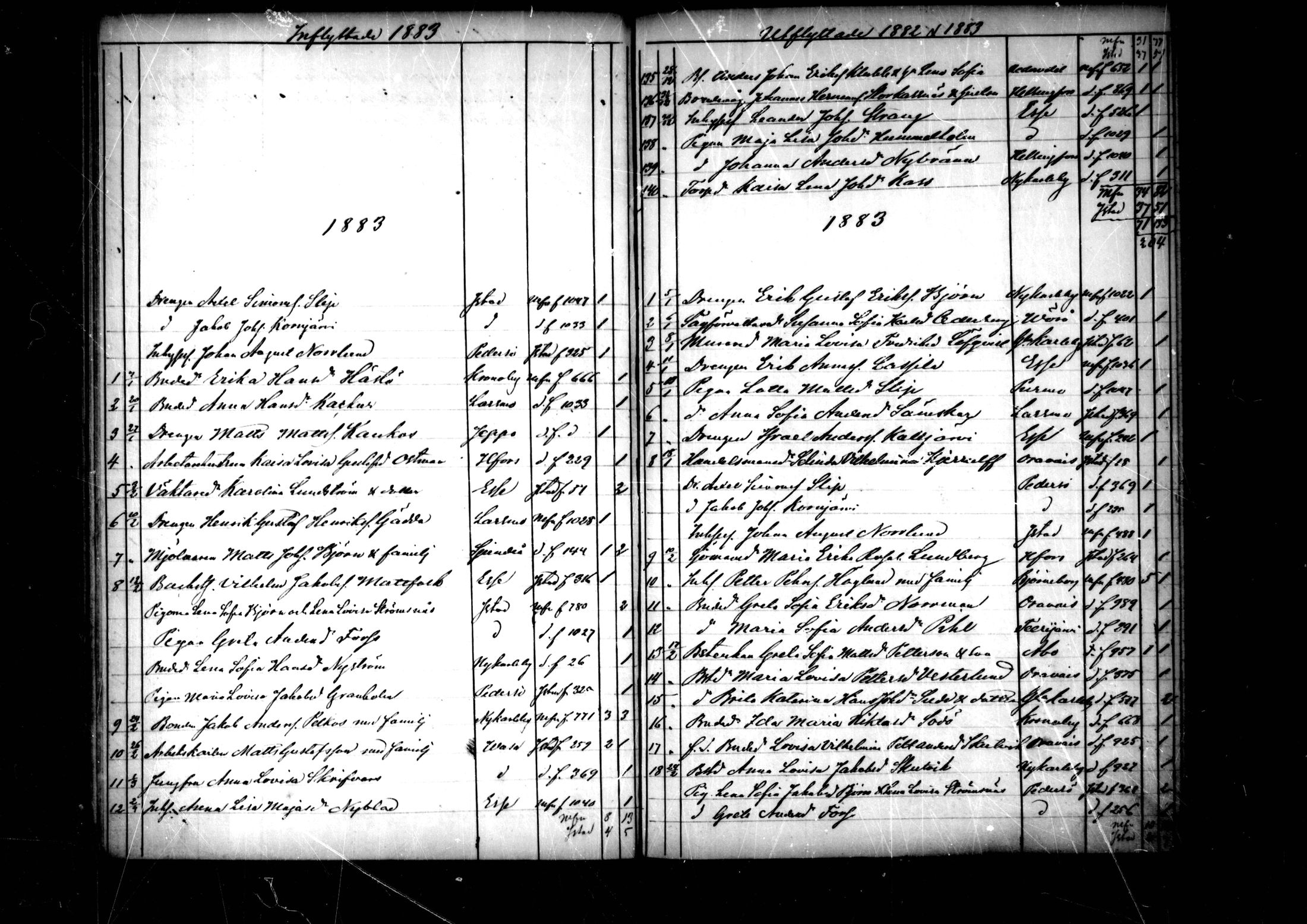 [ ../kirjat/Kirkonkirjat/pedersore/muuttaneet_1860-1890_mko/kuvat/90.jpg ]