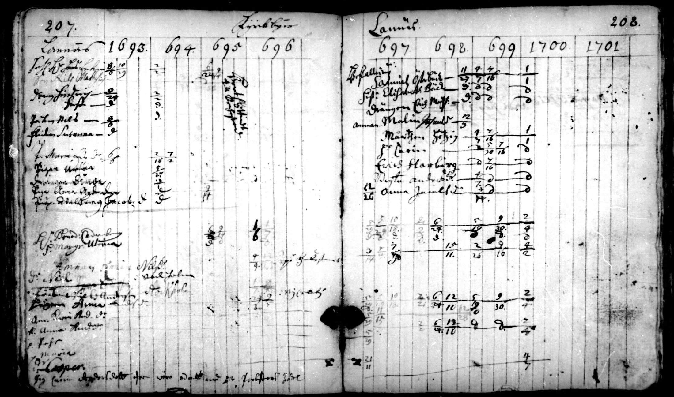 [ ../kirjat/Kirkonkirjat/pedersore/rippikirja_1693-1701_mko1-7/kuvat/104.jpg ]
