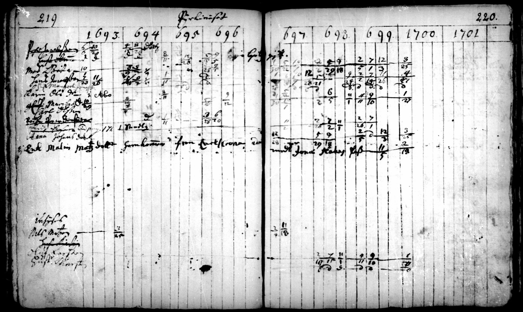 [ ../kirjat/Kirkonkirjat/pedersore/rippikirja_1693-1701_mko1-7/kuvat/110.jpg ]