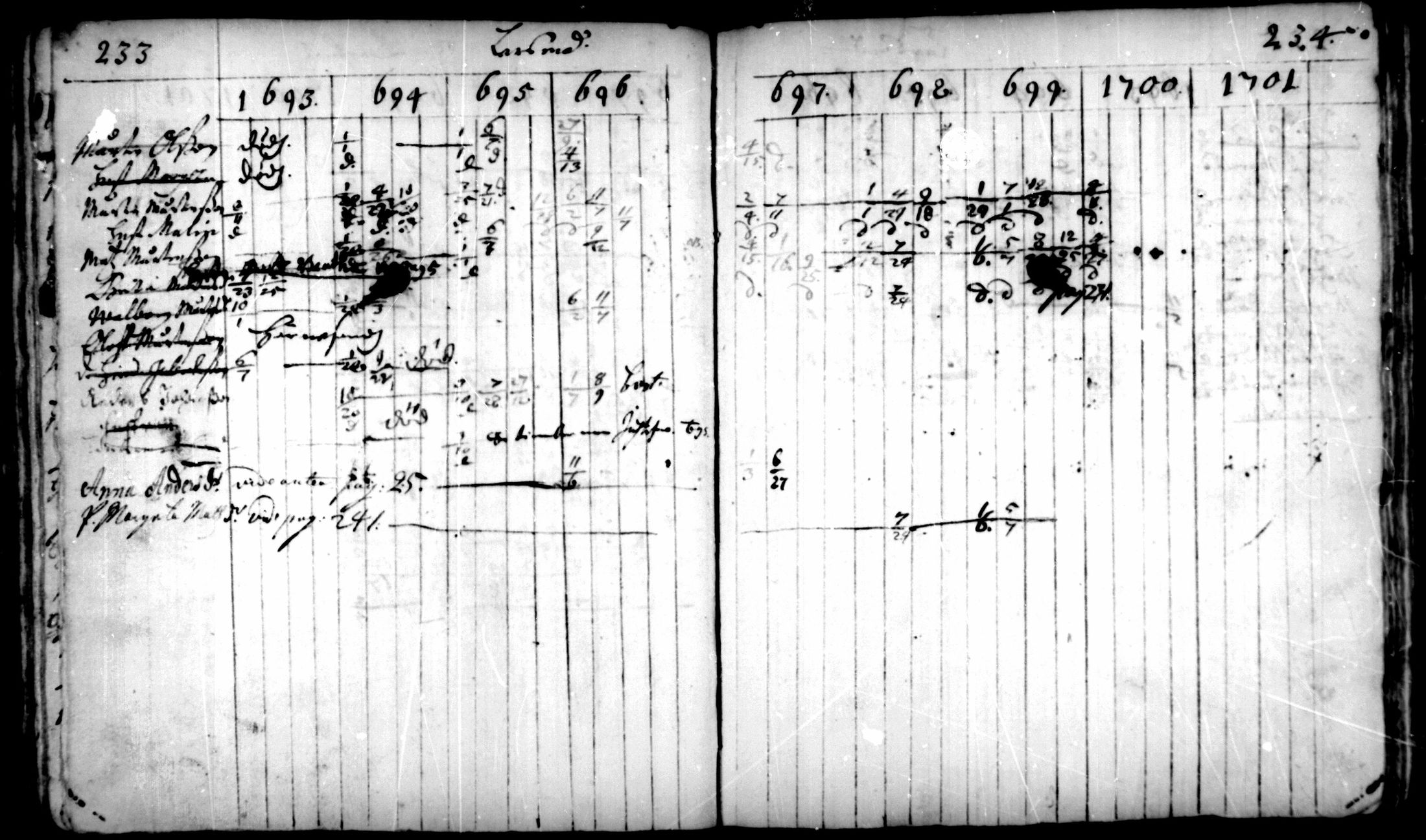 [ ../kirjat/Kirkonkirjat/pedersore/rippikirja_1693-1701_mko1-7/kuvat/117.jpg ]