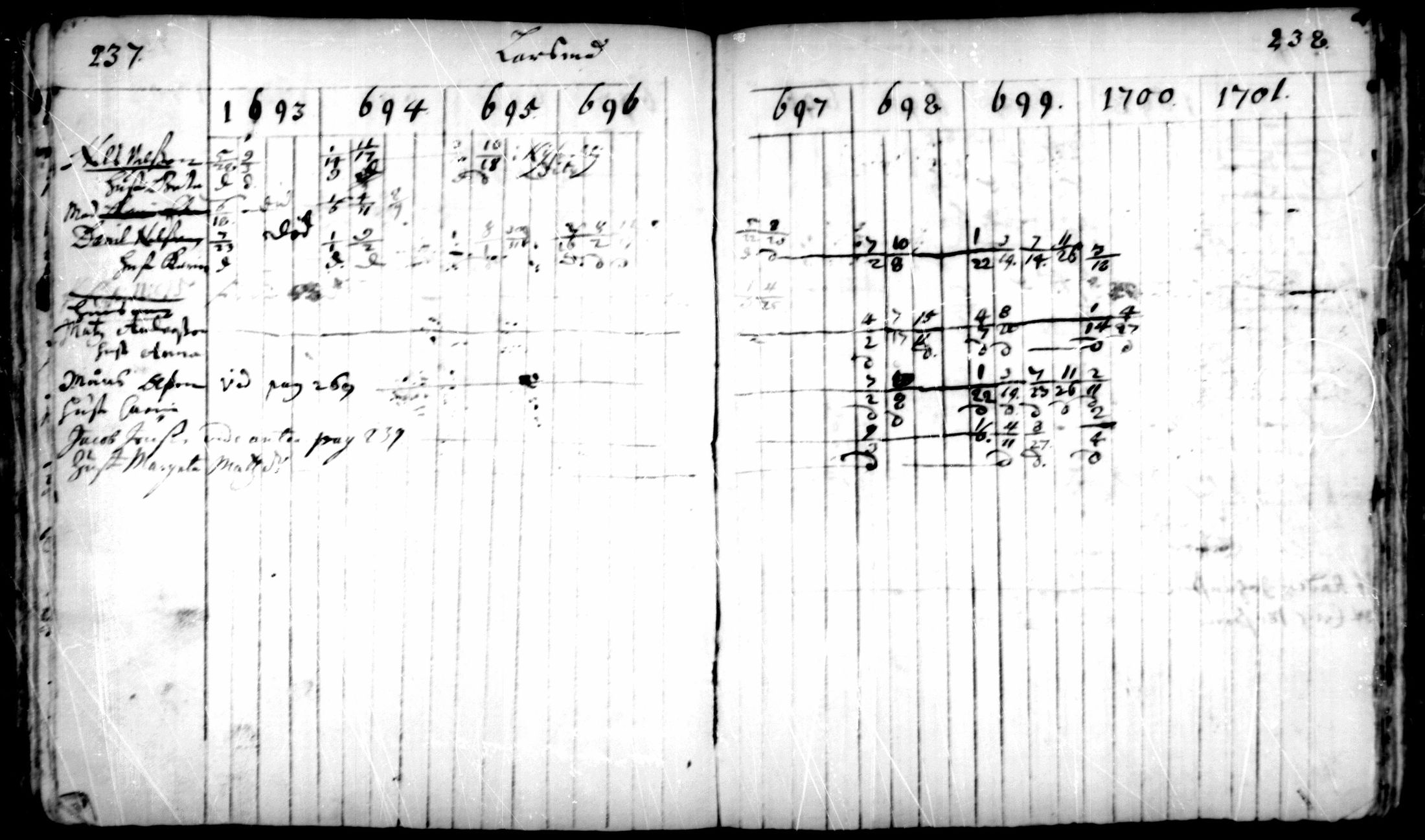 [ ../kirjat/Kirkonkirjat/pedersore/rippikirja_1693-1701_mko1-7/kuvat/119.jpg ]