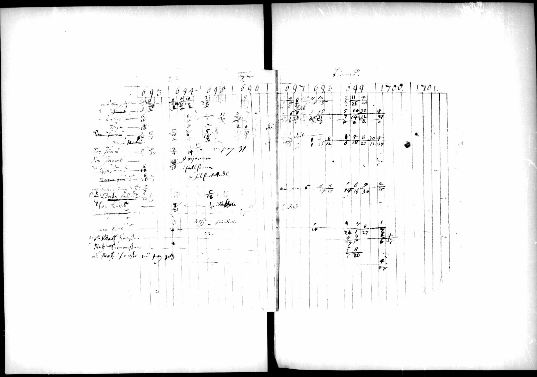 [ ../kirjat/Kirkonkirjat/pedersore/rippikirja_1693-1701_mko1-7/kuvat/12.jpg ]