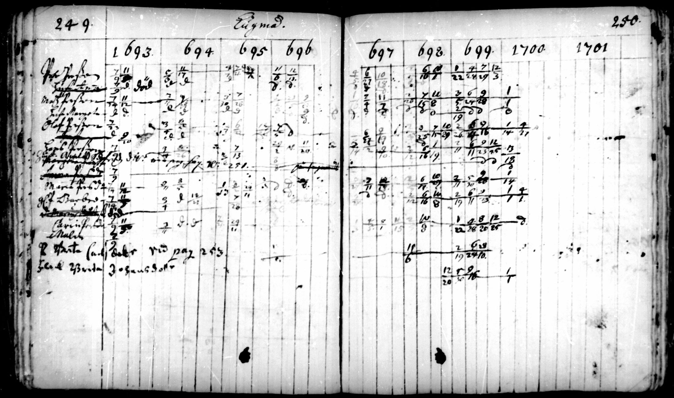 [ ../kirjat/Kirkonkirjat/pedersore/rippikirja_1693-1701_mko1-7/kuvat/125.jpg ]