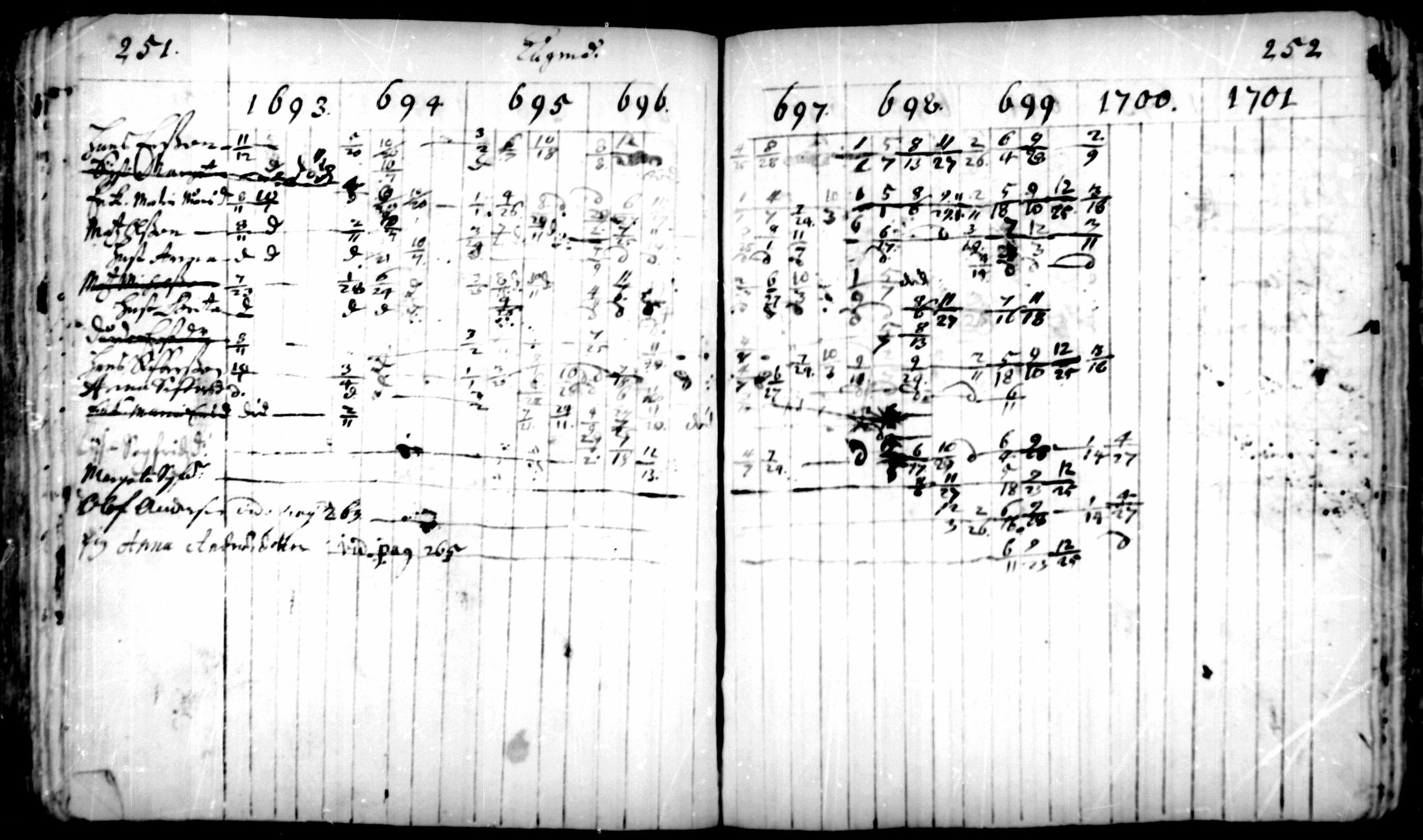 [ ../kirjat/Kirkonkirjat/pedersore/rippikirja_1693-1701_mko1-7/kuvat/126.jpg ]