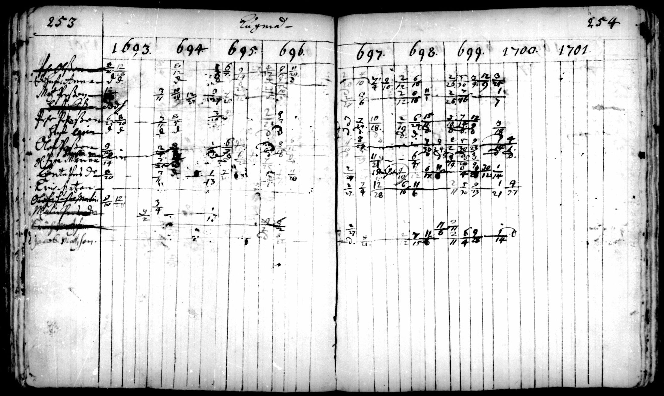 [ ../kirjat/Kirkonkirjat/pedersore/rippikirja_1693-1701_mko1-7/kuvat/127.jpg ]