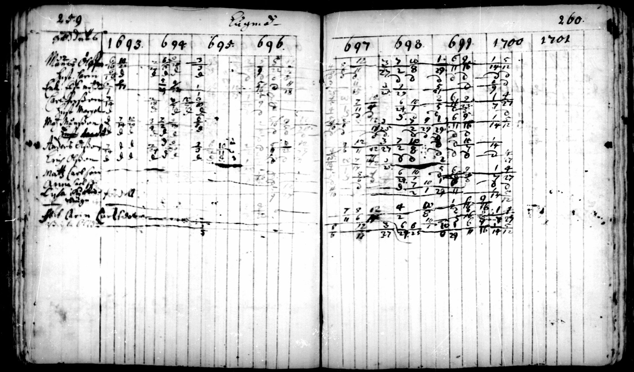 [ ../kirjat/Kirkonkirjat/pedersore/rippikirja_1693-1701_mko1-7/kuvat/130.jpg ]