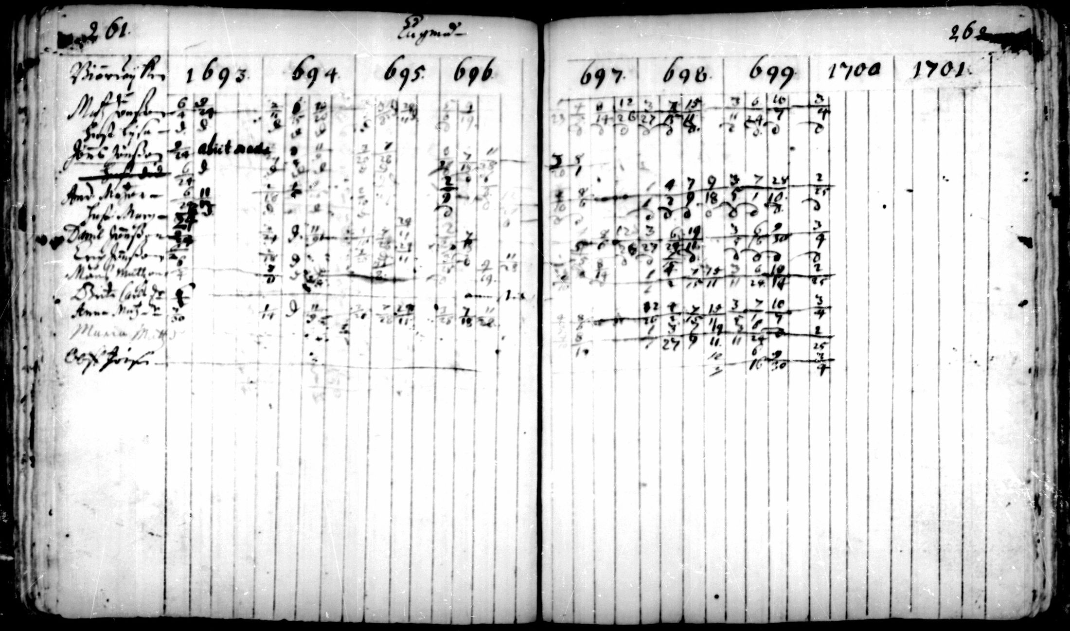 [ ../kirjat/Kirkonkirjat/pedersore/rippikirja_1693-1701_mko1-7/kuvat/131.jpg ]