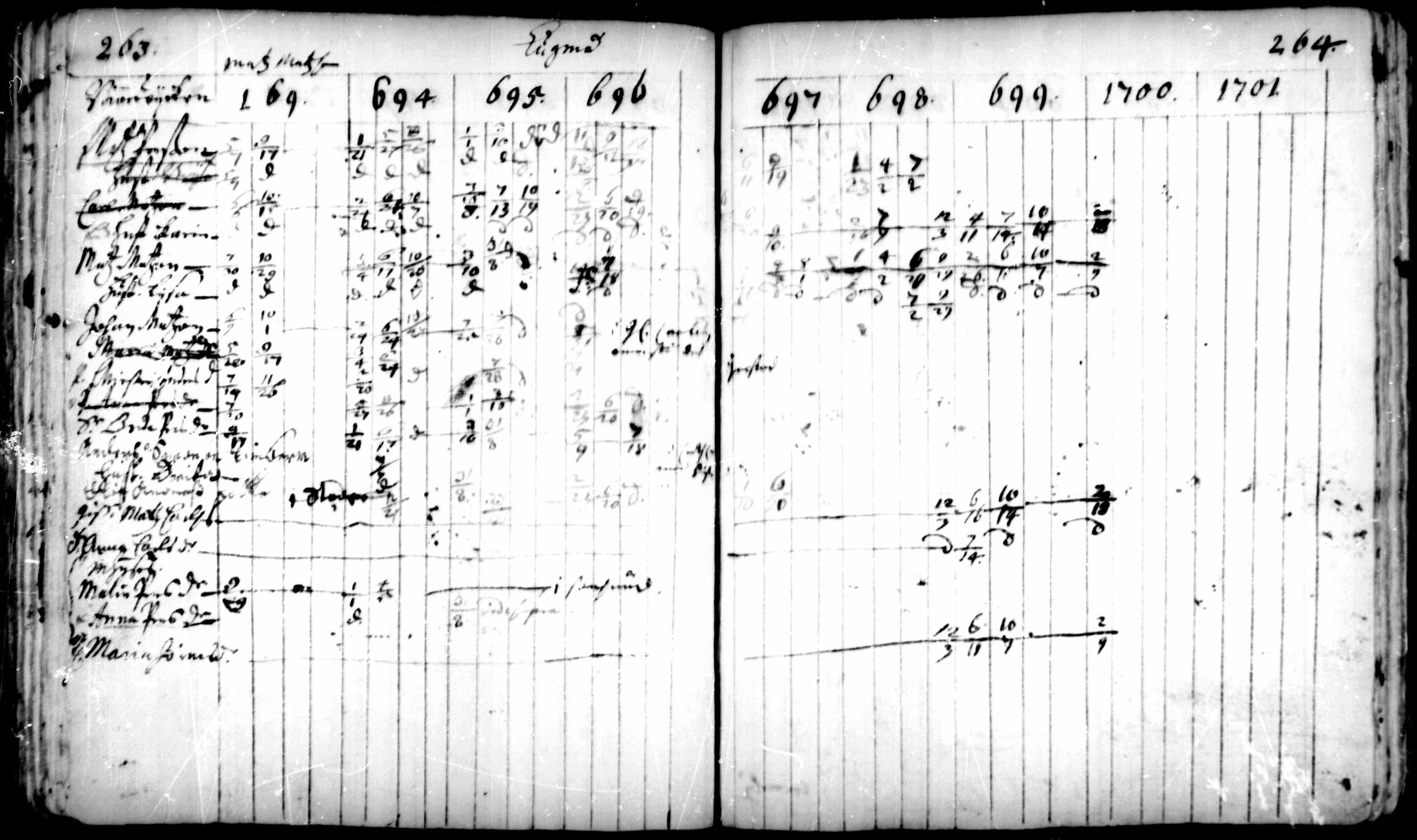 [ ../kirjat/Kirkonkirjat/pedersore/rippikirja_1693-1701_mko1-7/kuvat/132.jpg ]